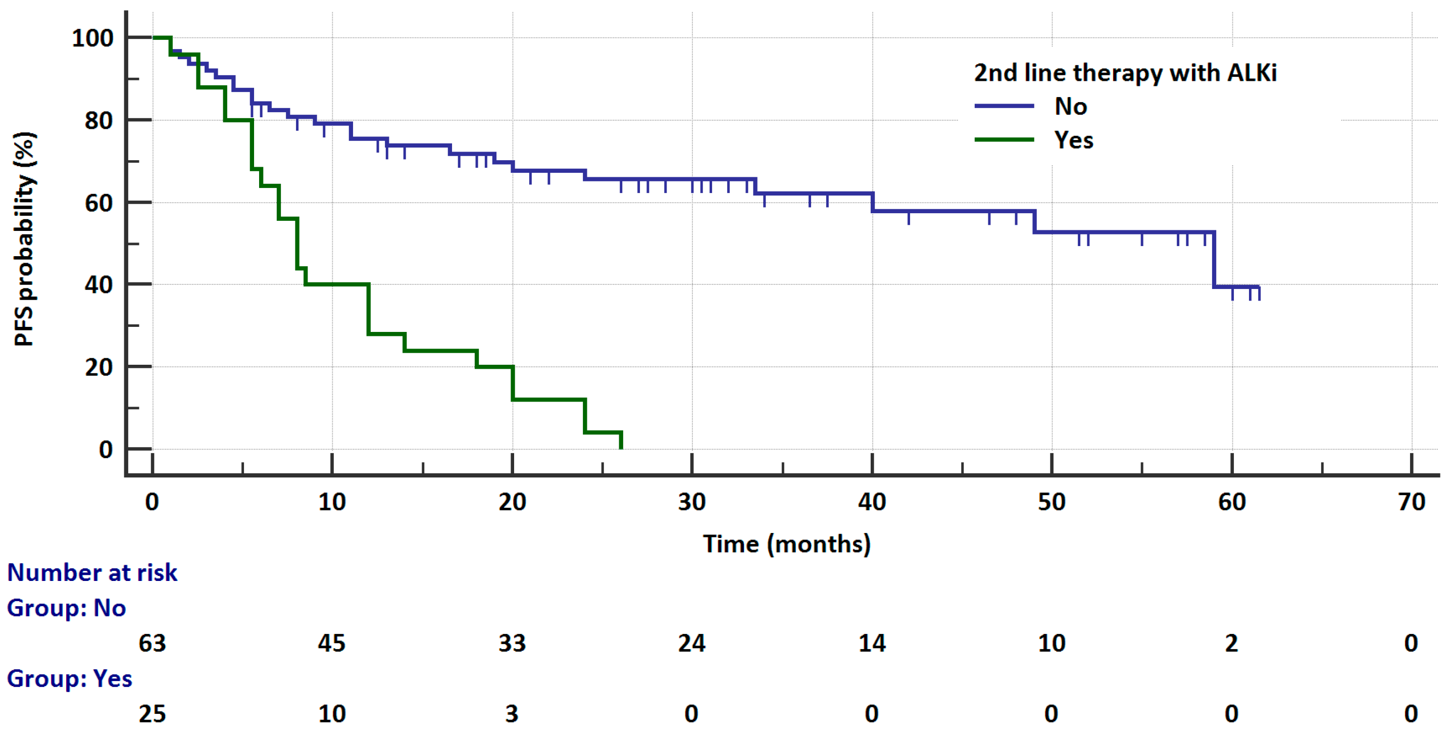Cancers 17 01253 g003