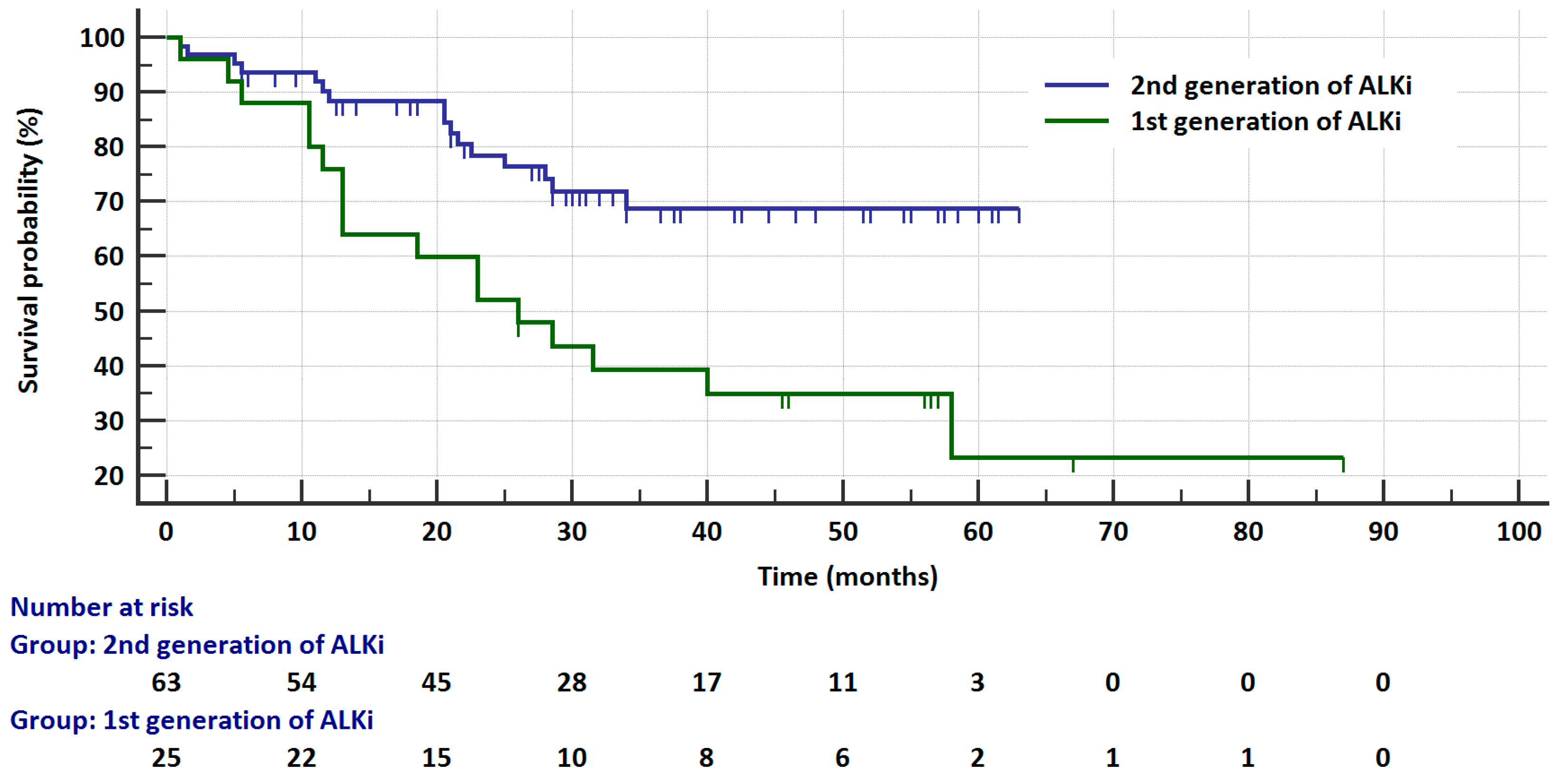 Cancers 17 01253 g004