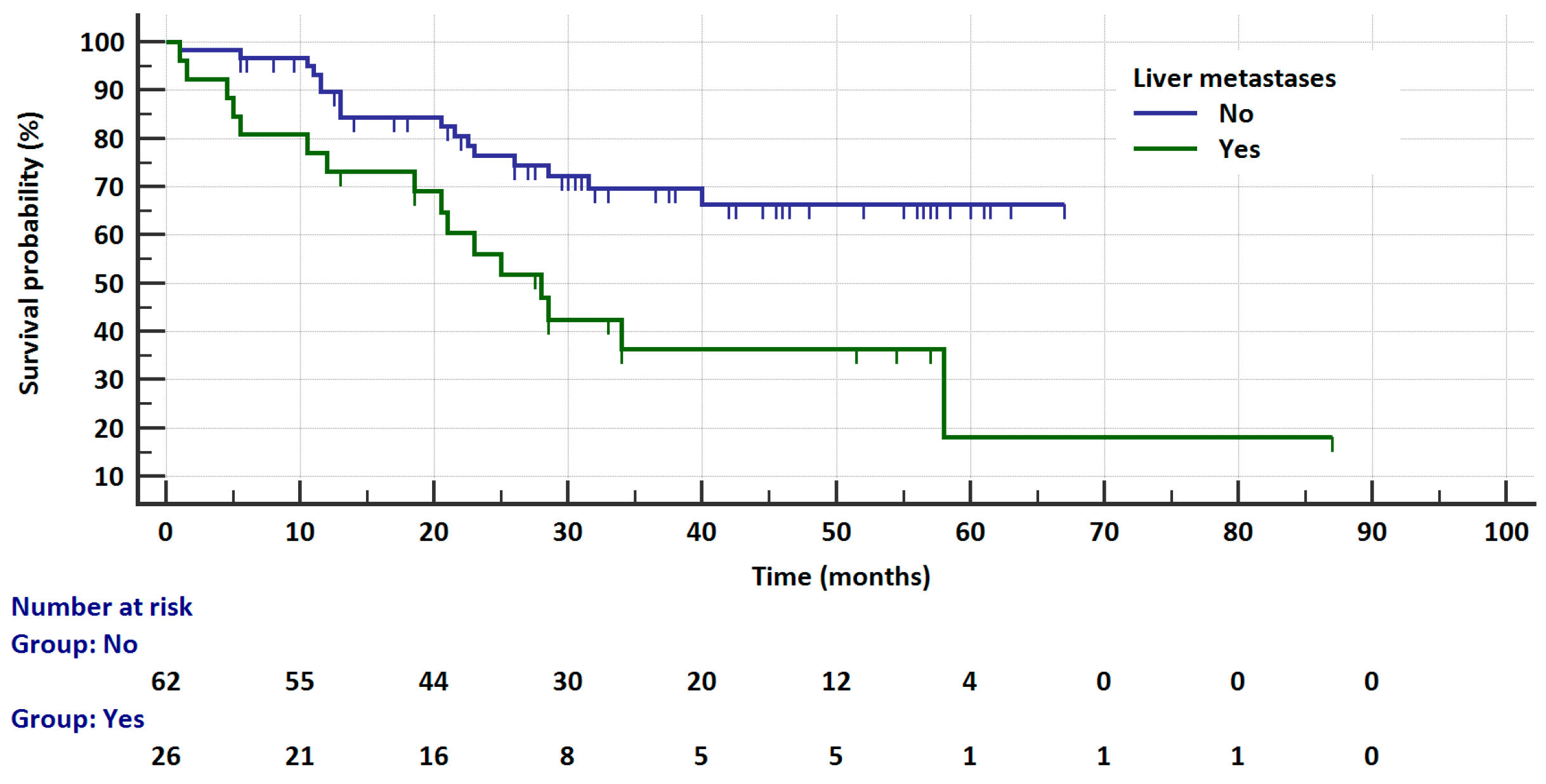 Cancers 17 01253 g005