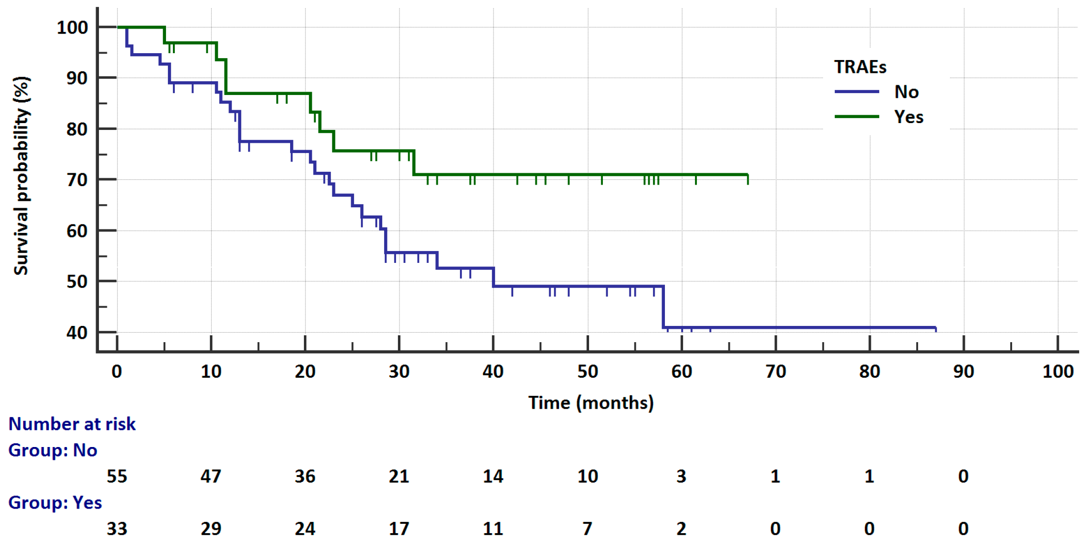 Cancers 17 01253 g006