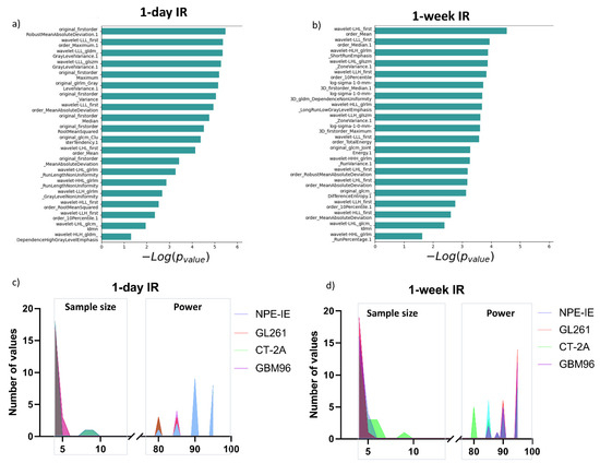 Radiomic Profiling of Orthotopic Mouse Models of Glioblastoma Reveals ...