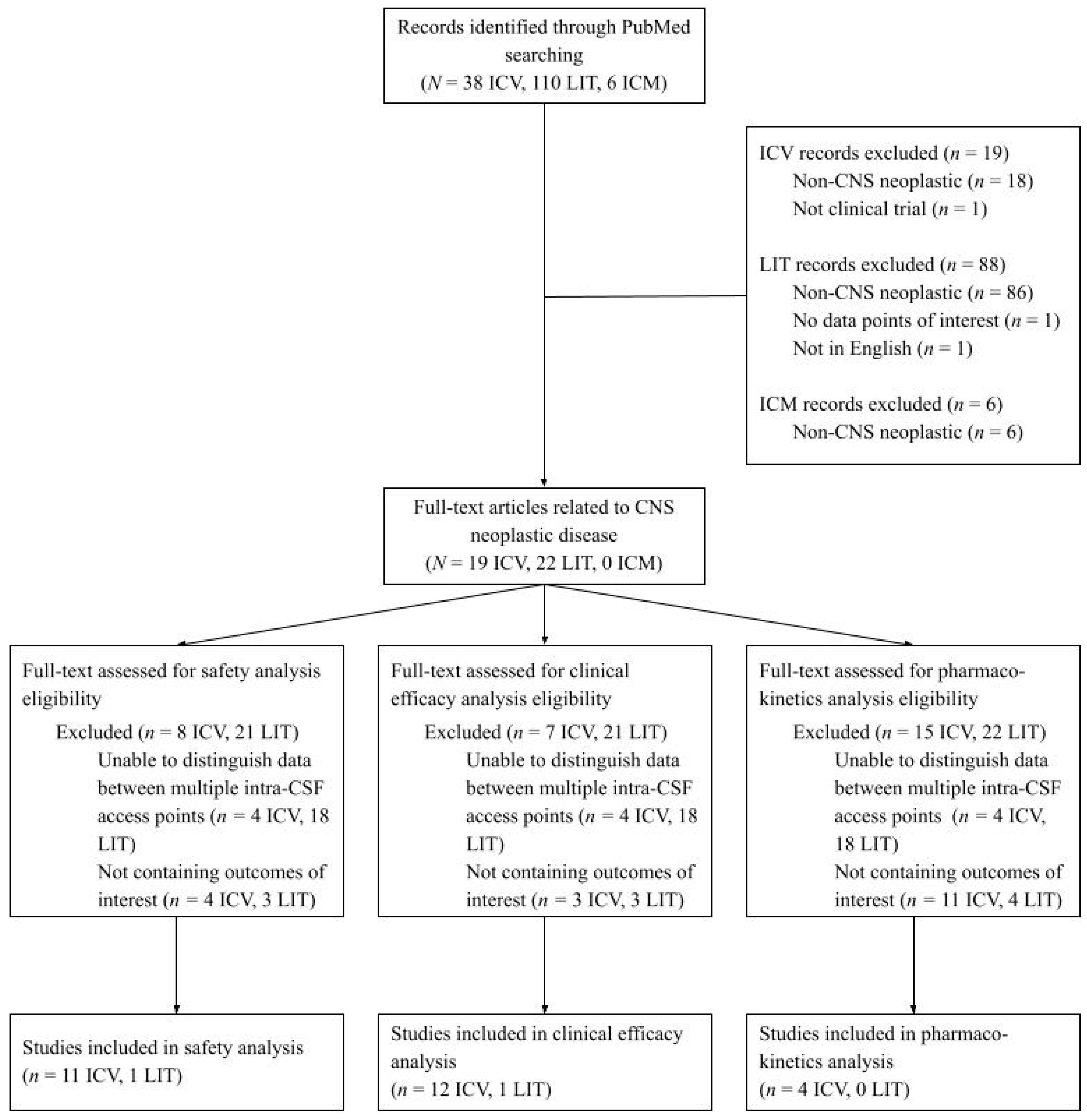 Cancers 17 01263 g001