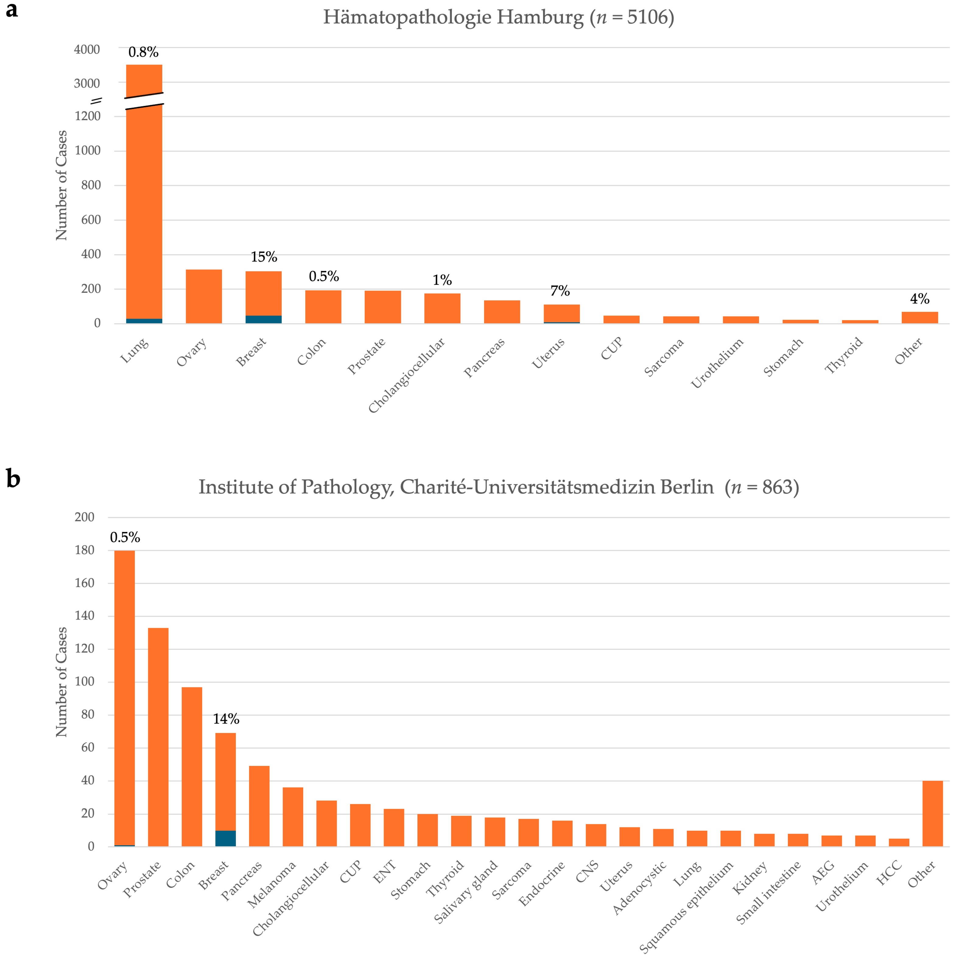 Cancers 17 01266 g001