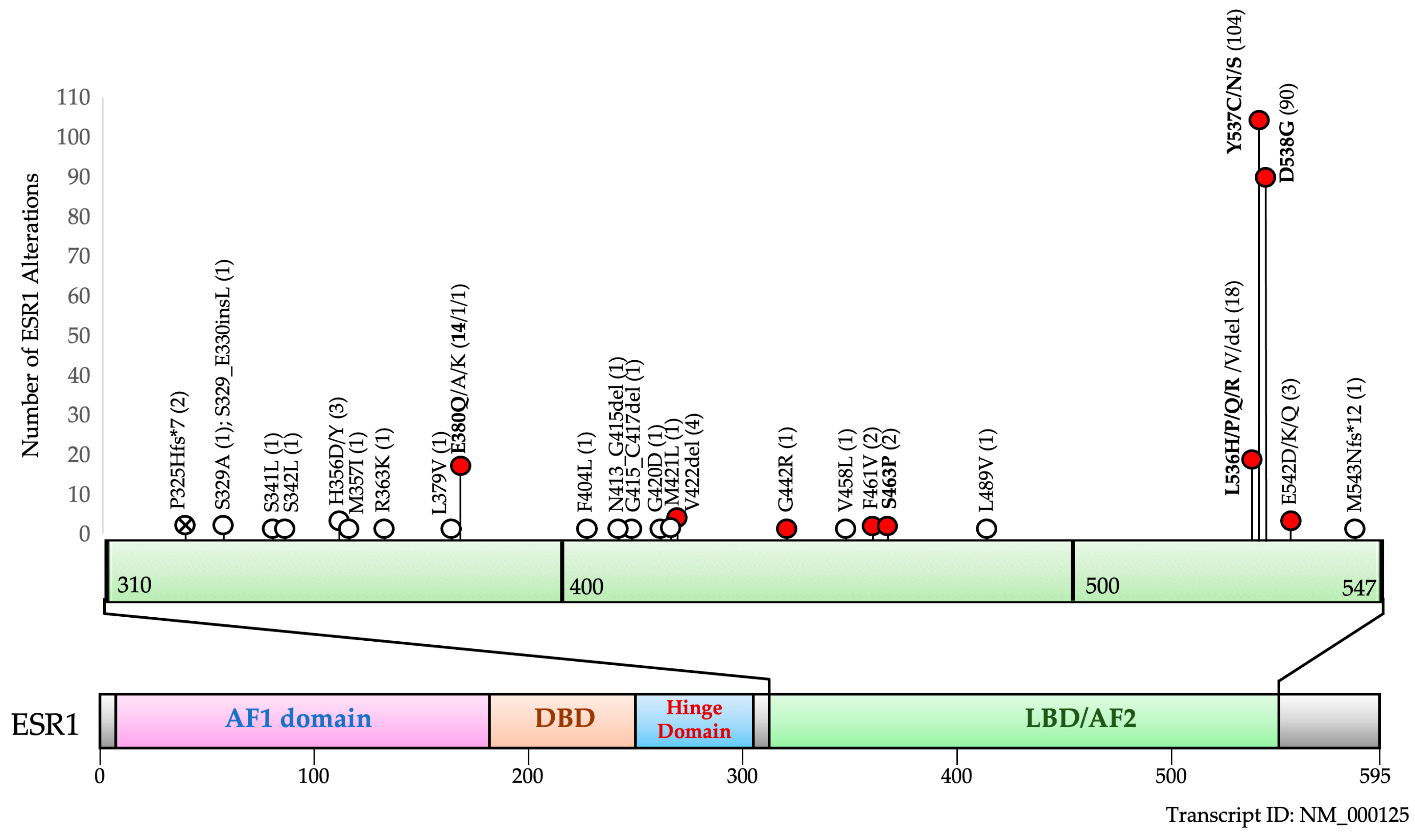 Cancers 17 01266 g003