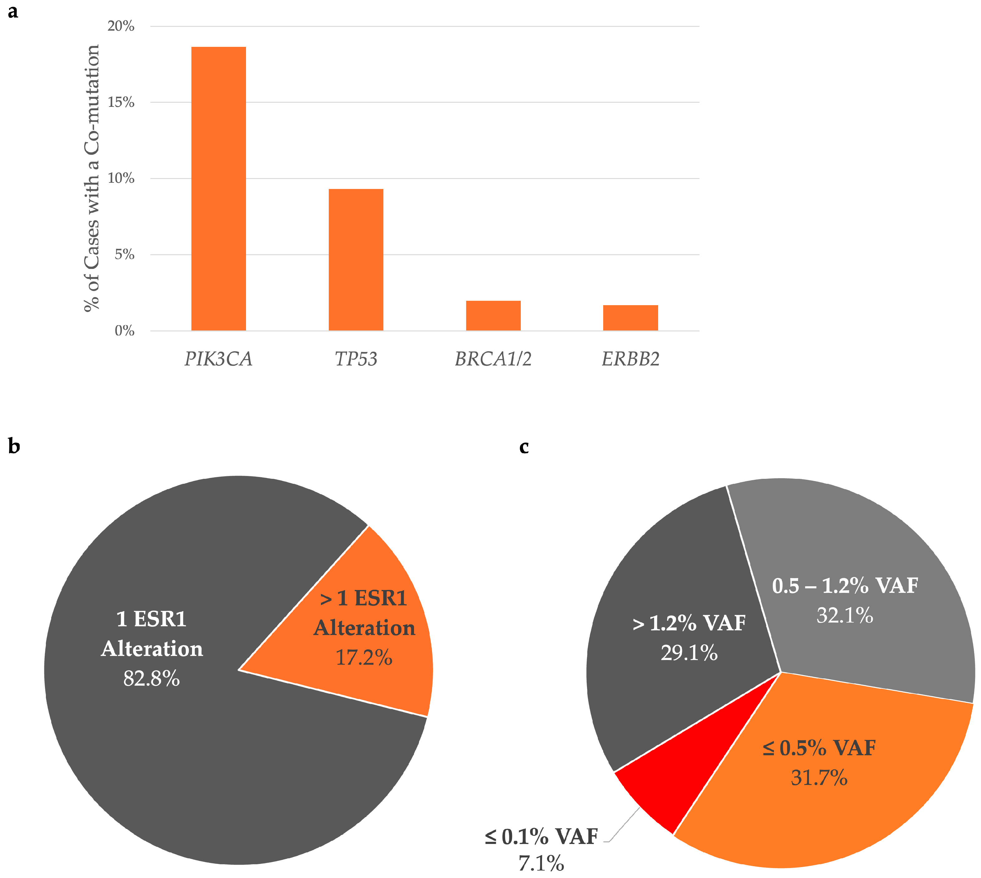 Cancers 17 01266 g004