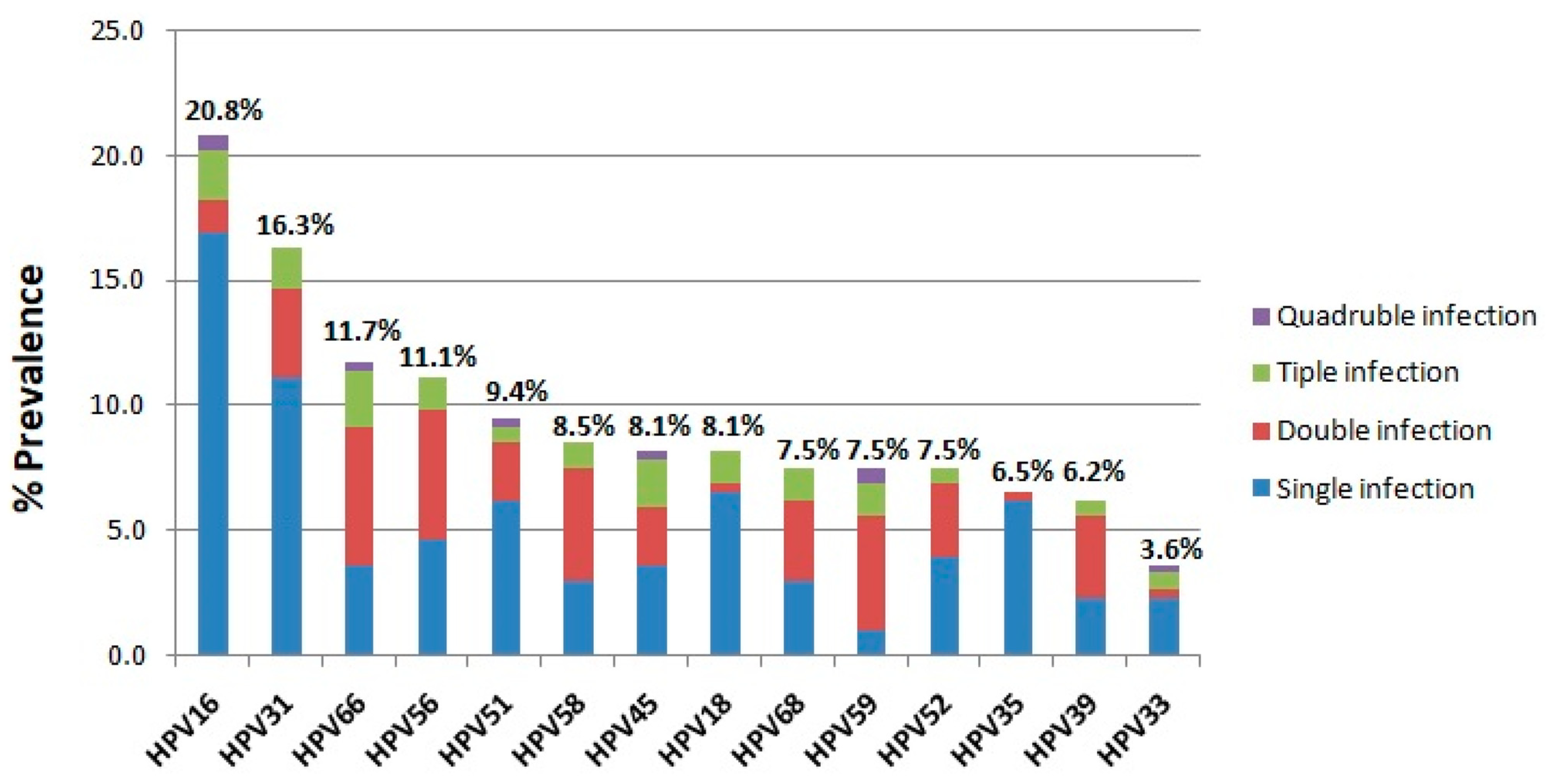Cancers 17 01267 g002 Cancers 17 01267 g002