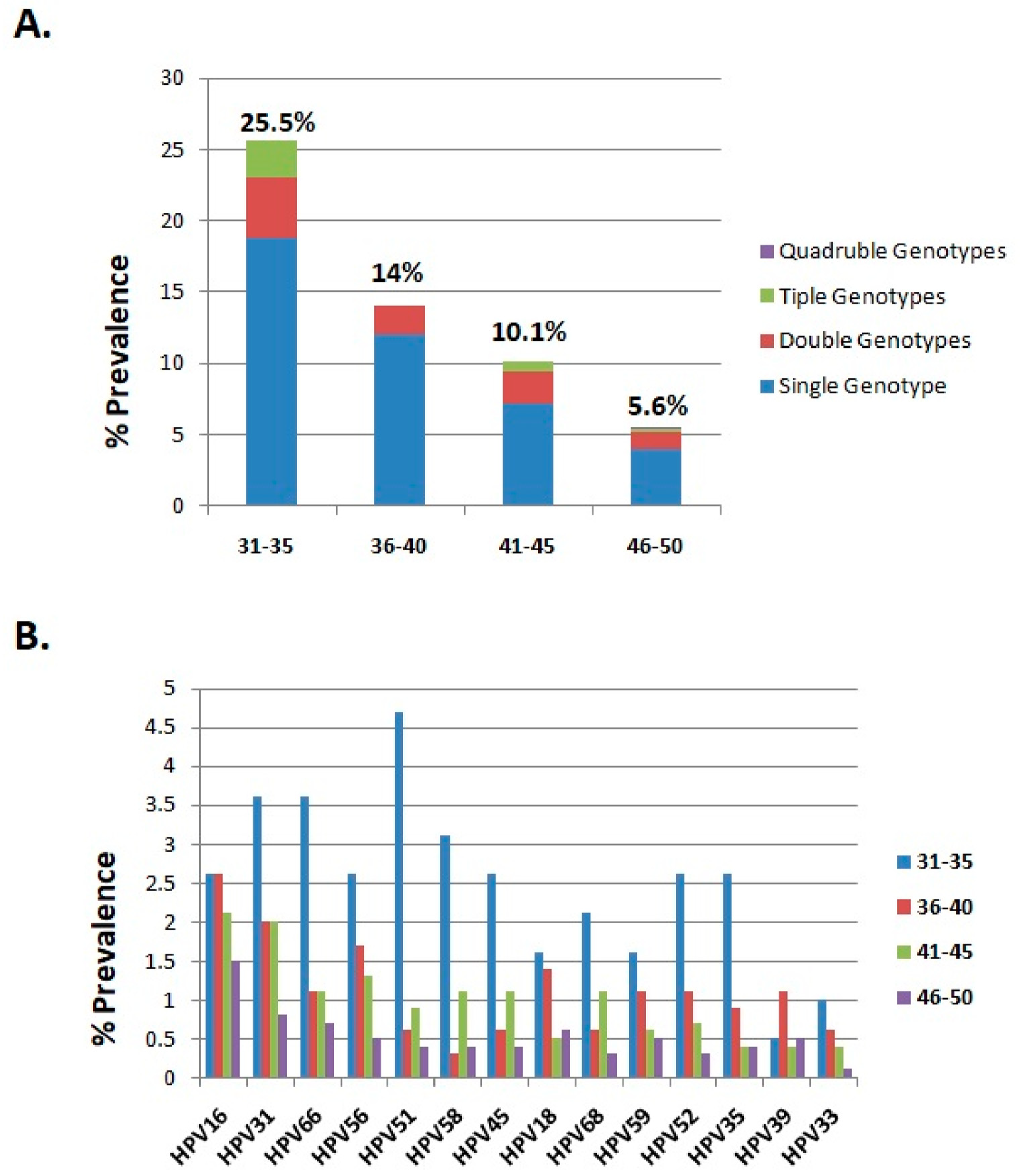 Cancers 17 01267 g003 Cancers 17 01267 g003