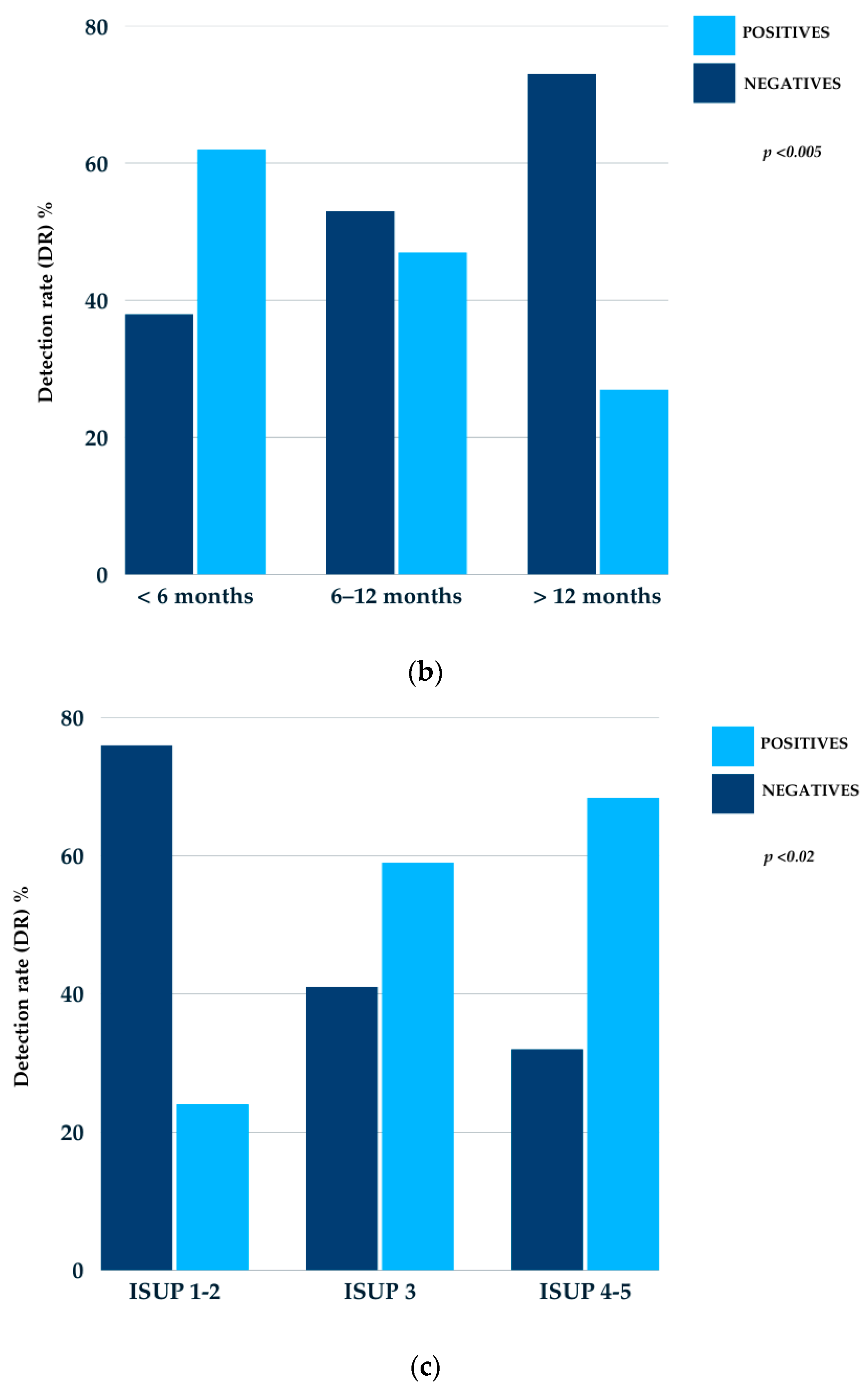 Cancers 17 01272 g001b