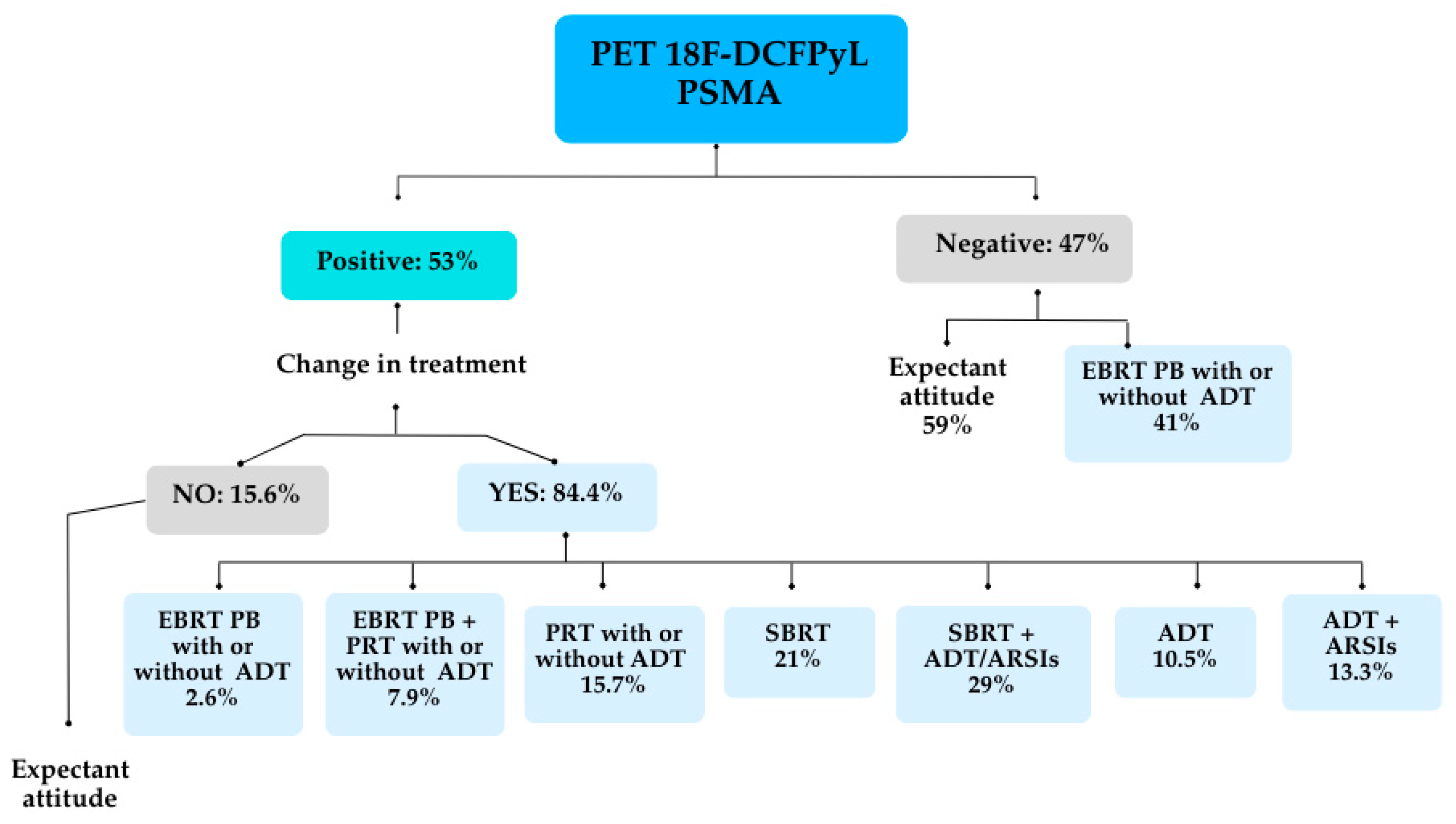 Cancers 17 01272 g008