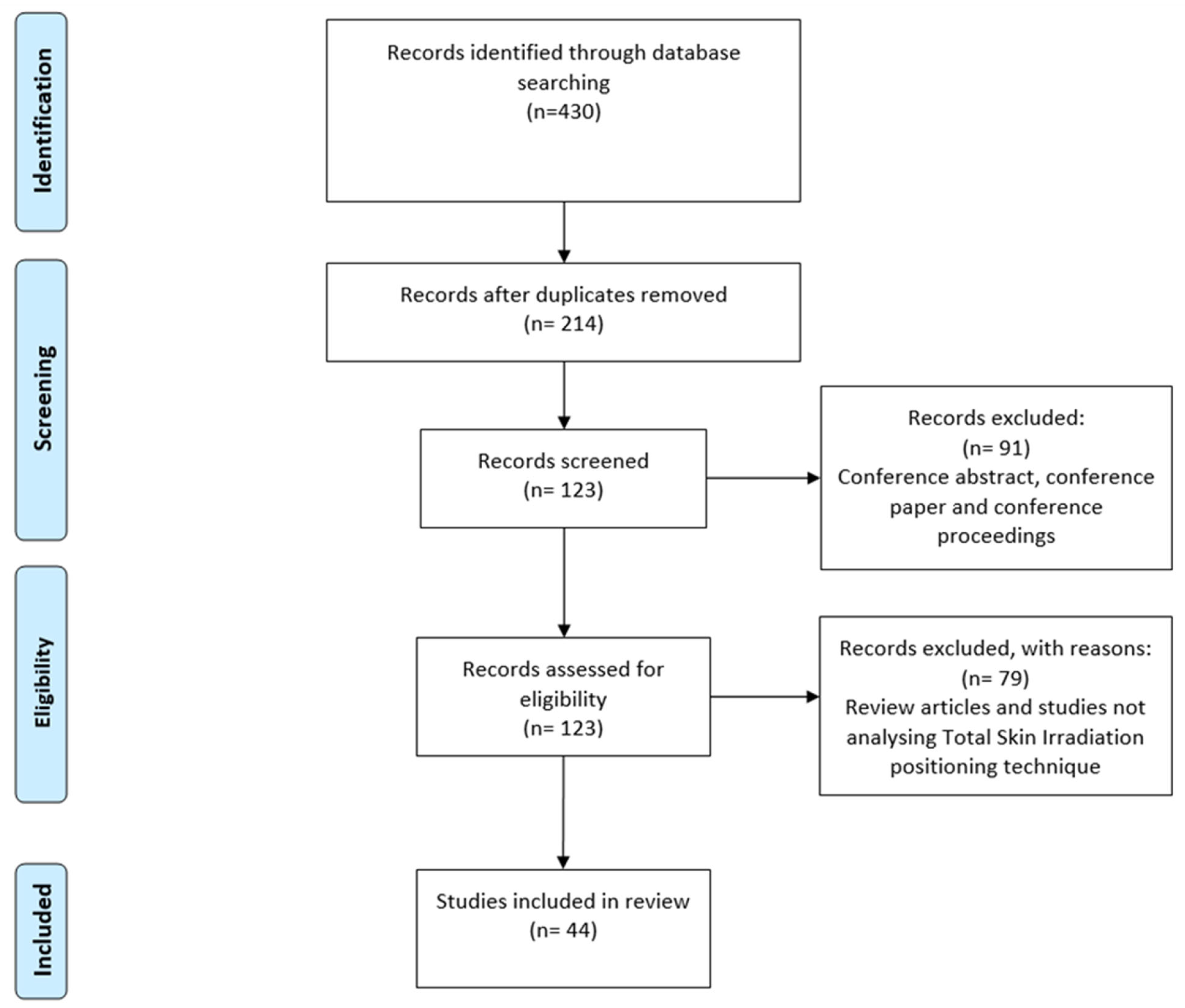 Cancers 17 01276 g001 Cancers 17 01276 g001