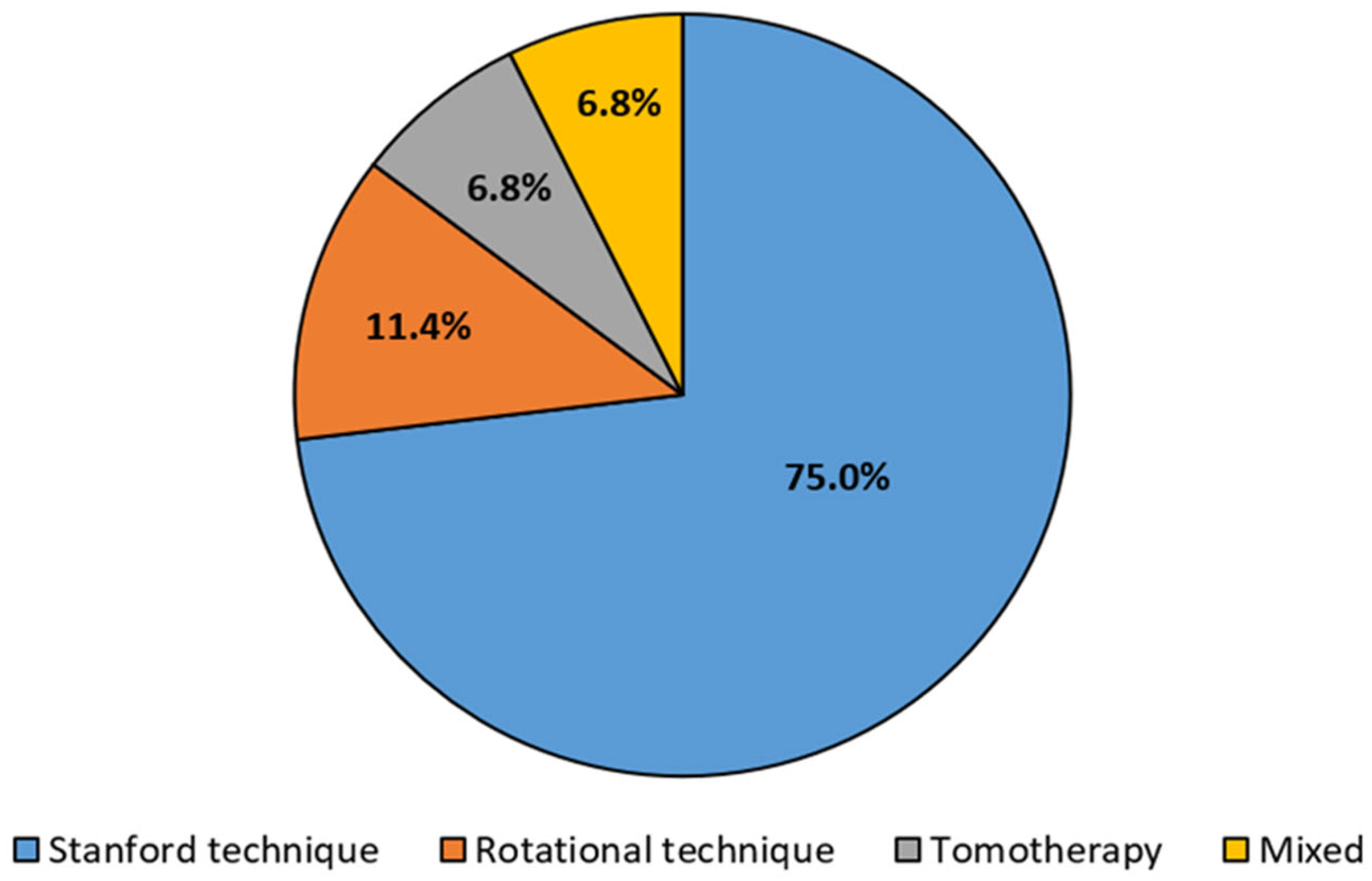 Cancers 17 01276 g002 Cancers 17 01276 g002
