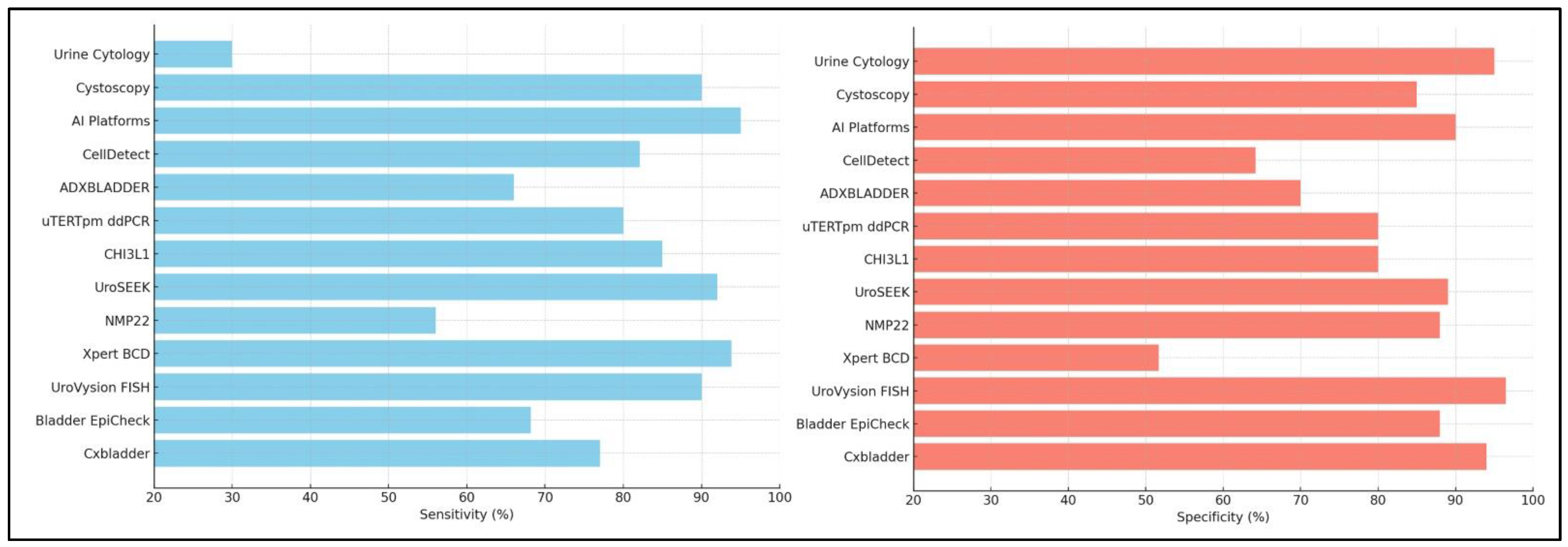 Cancers 17 01283 g002