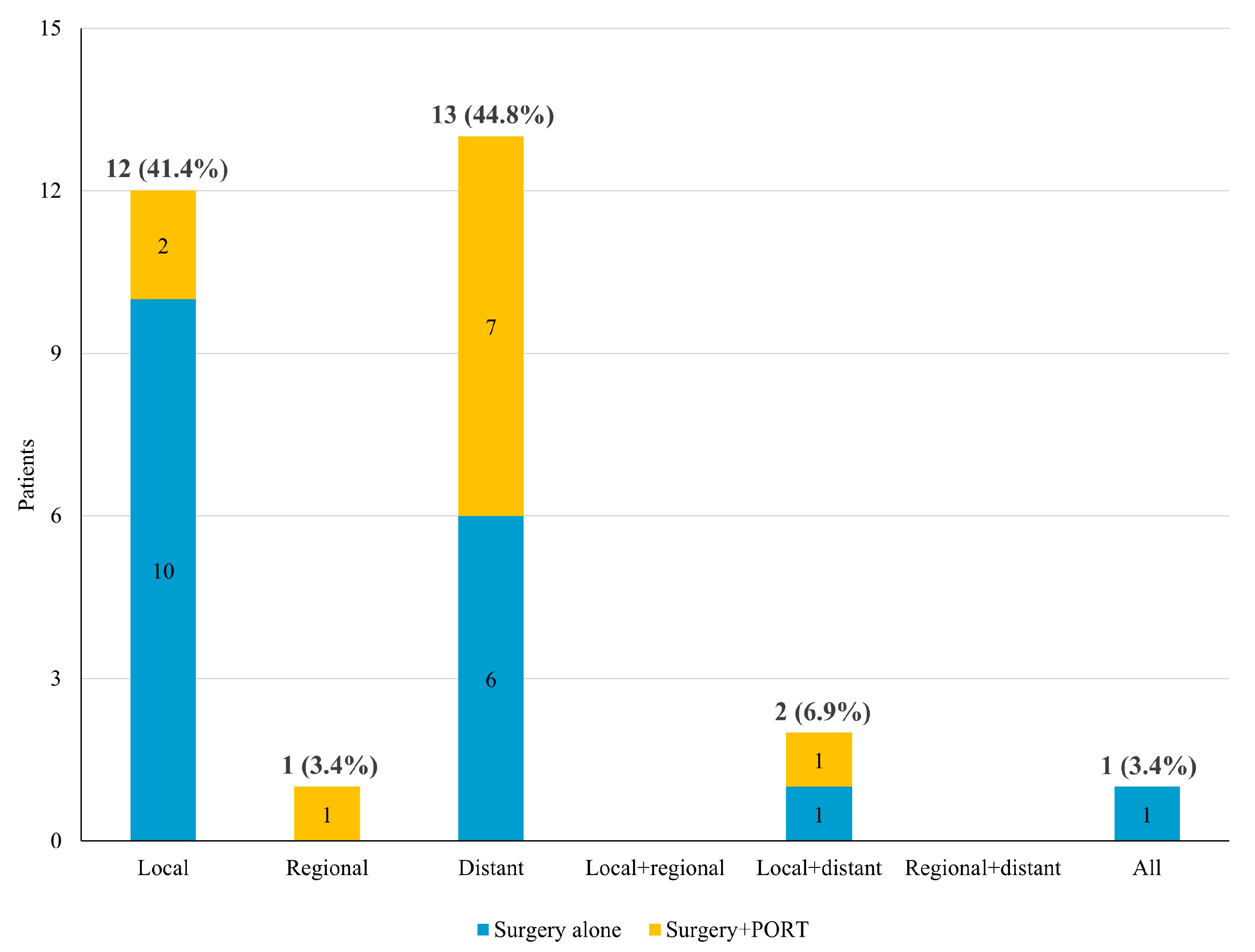 Cancers 17 01284 g001
