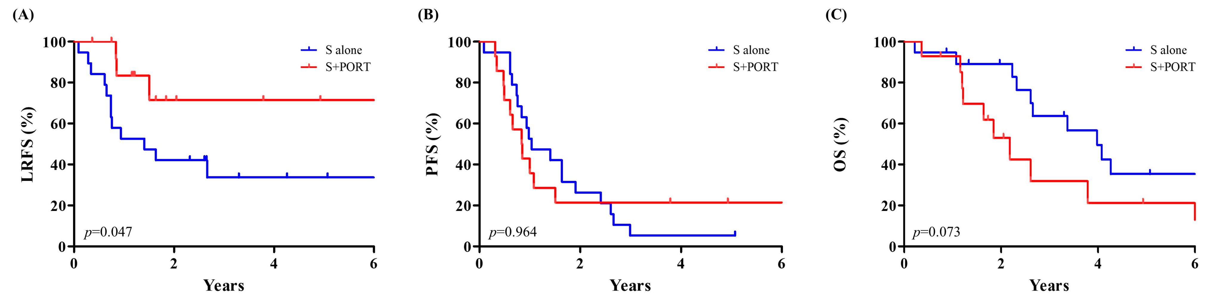 Cancers 17 01284 g003