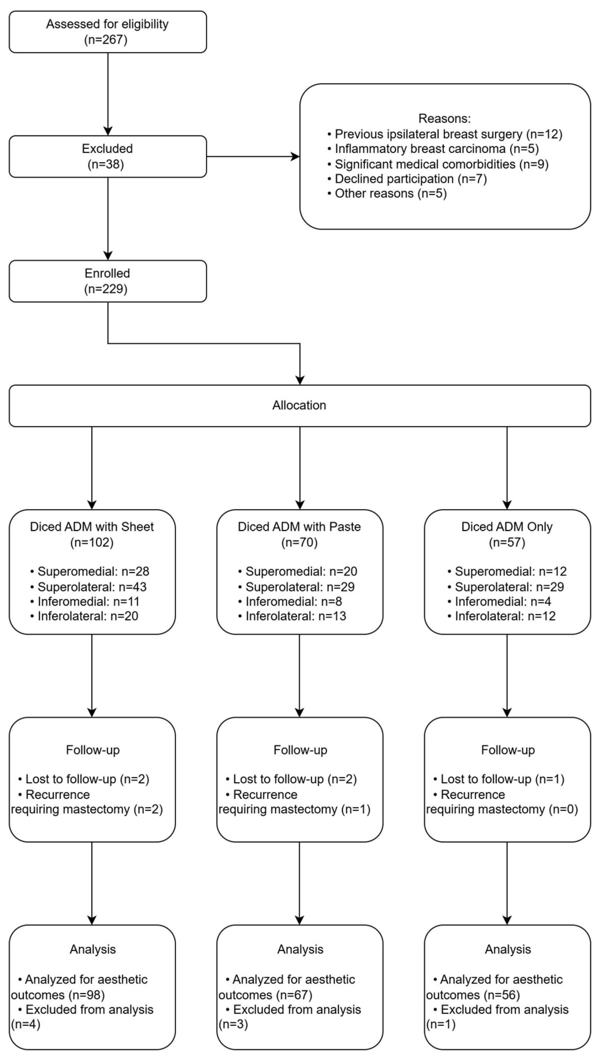 Cancers 17 01293 g001
