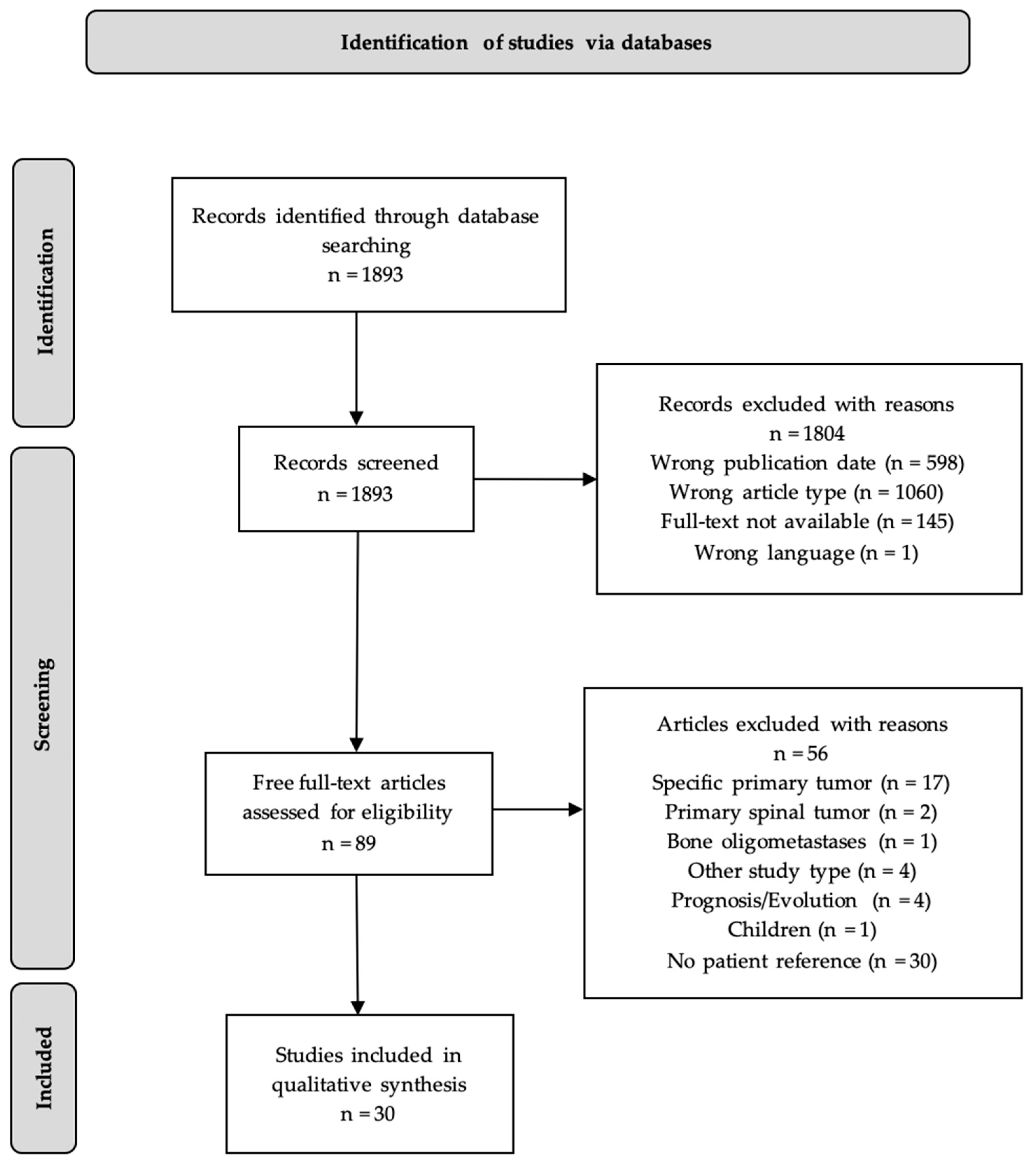 Cancers 17 01296 g001