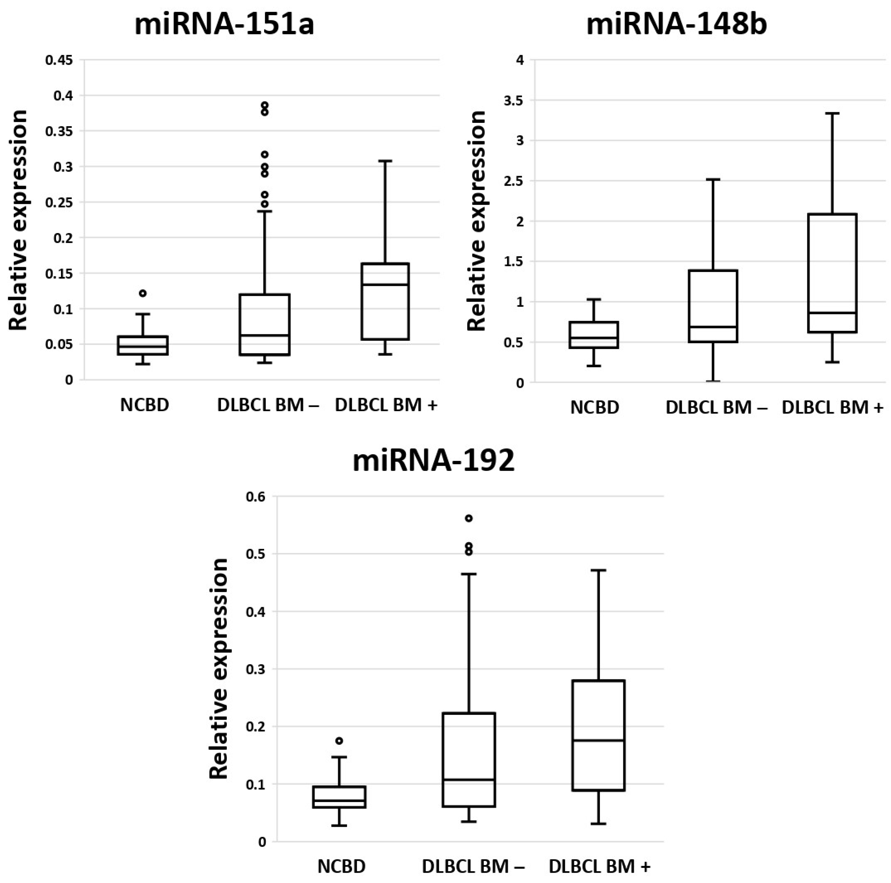 Cancers 17 01300 g002 Cancers 17 01300 g002