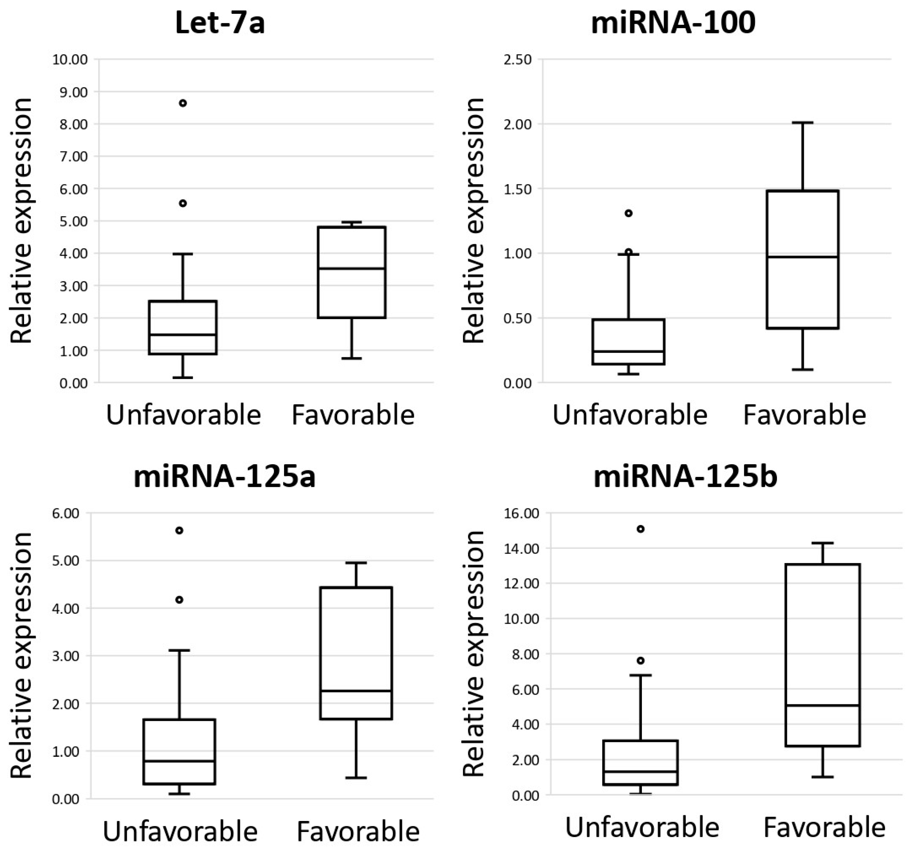 Cancers 17 01300 g003a Cancers 17 01300 g003a