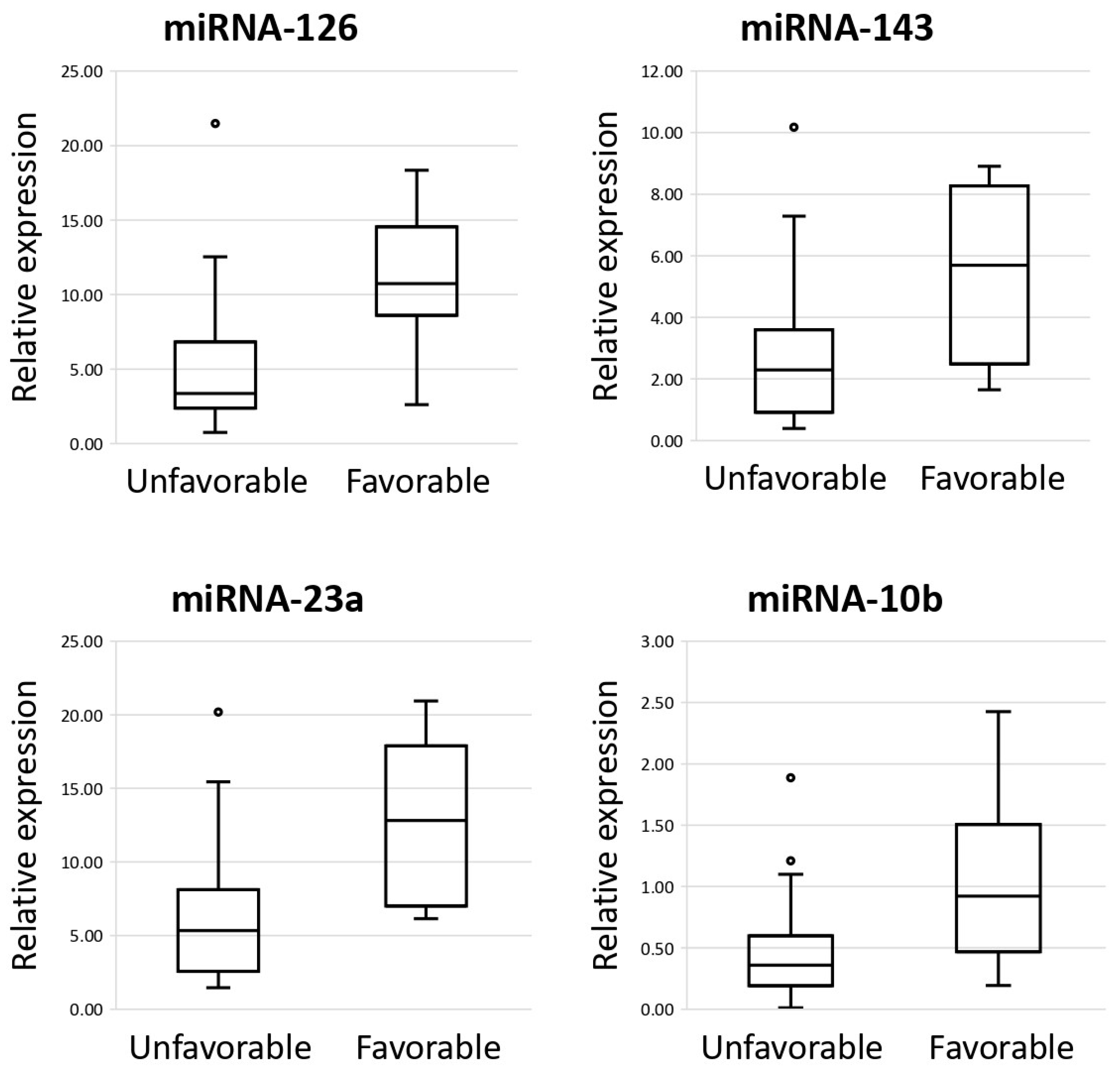 Cancers 17 01300 g003b Cancers 17 01300 g003b