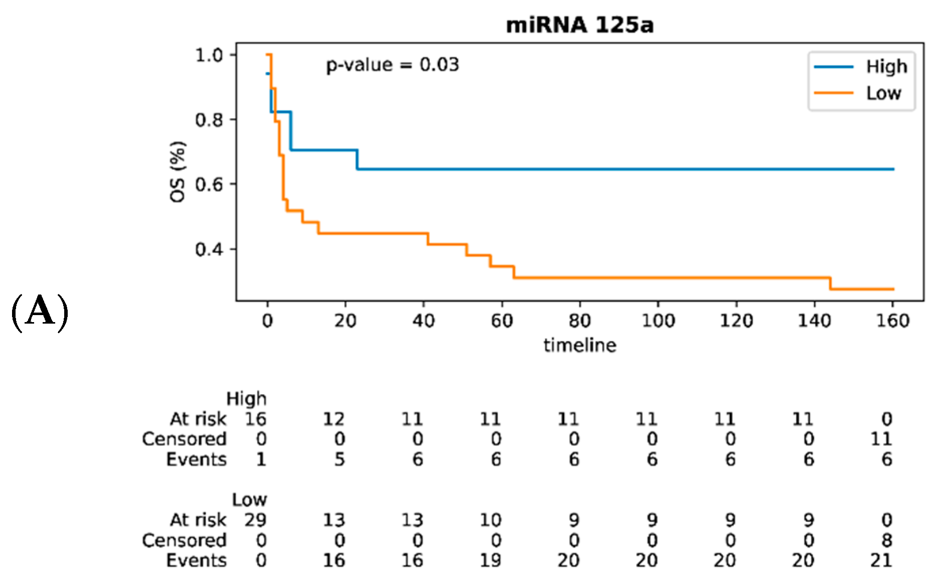 Cancers 17 01300 g004a Cancers 17 01300 g004a