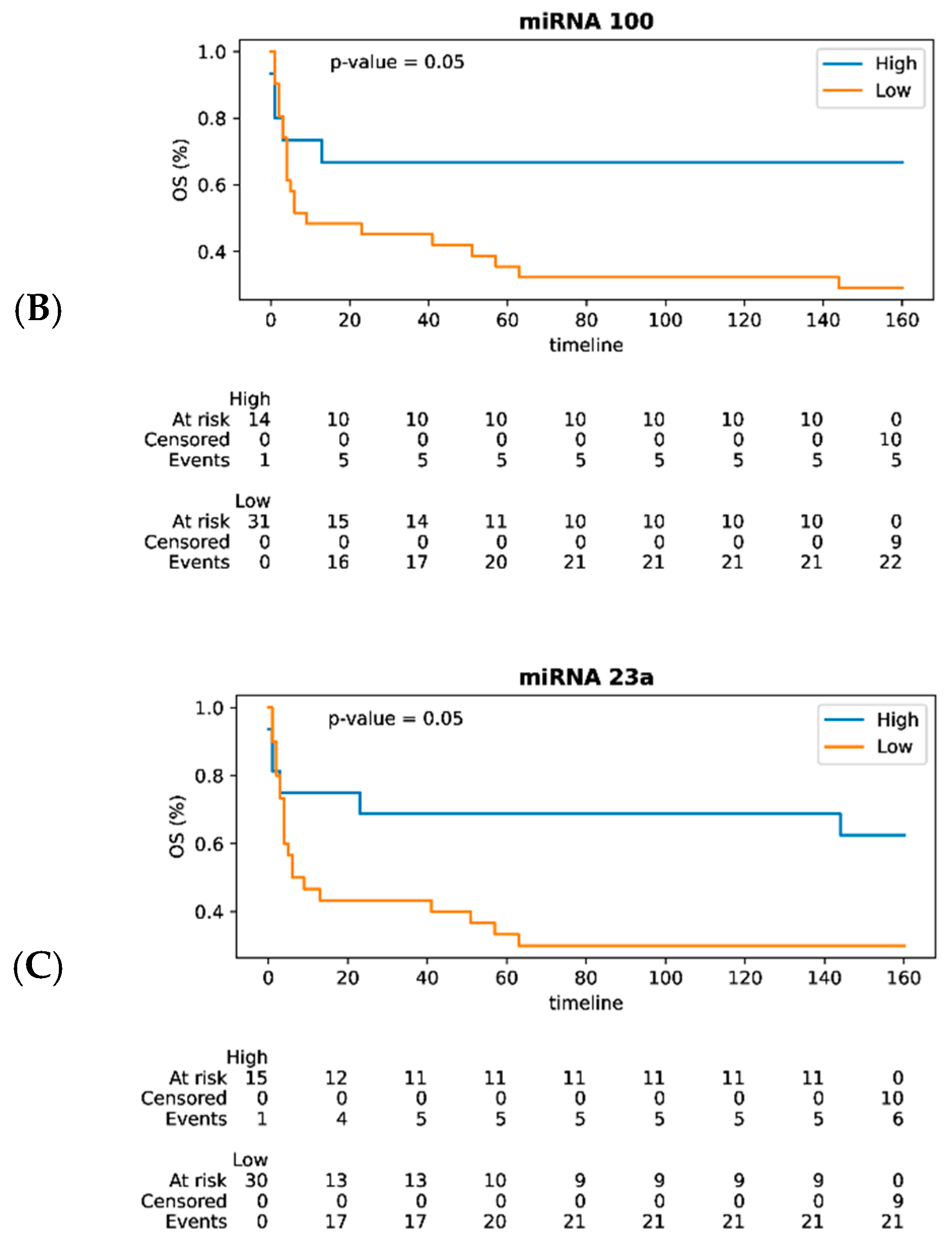 Cancers 17 01300 g004b Cancers 17 01300 g004b