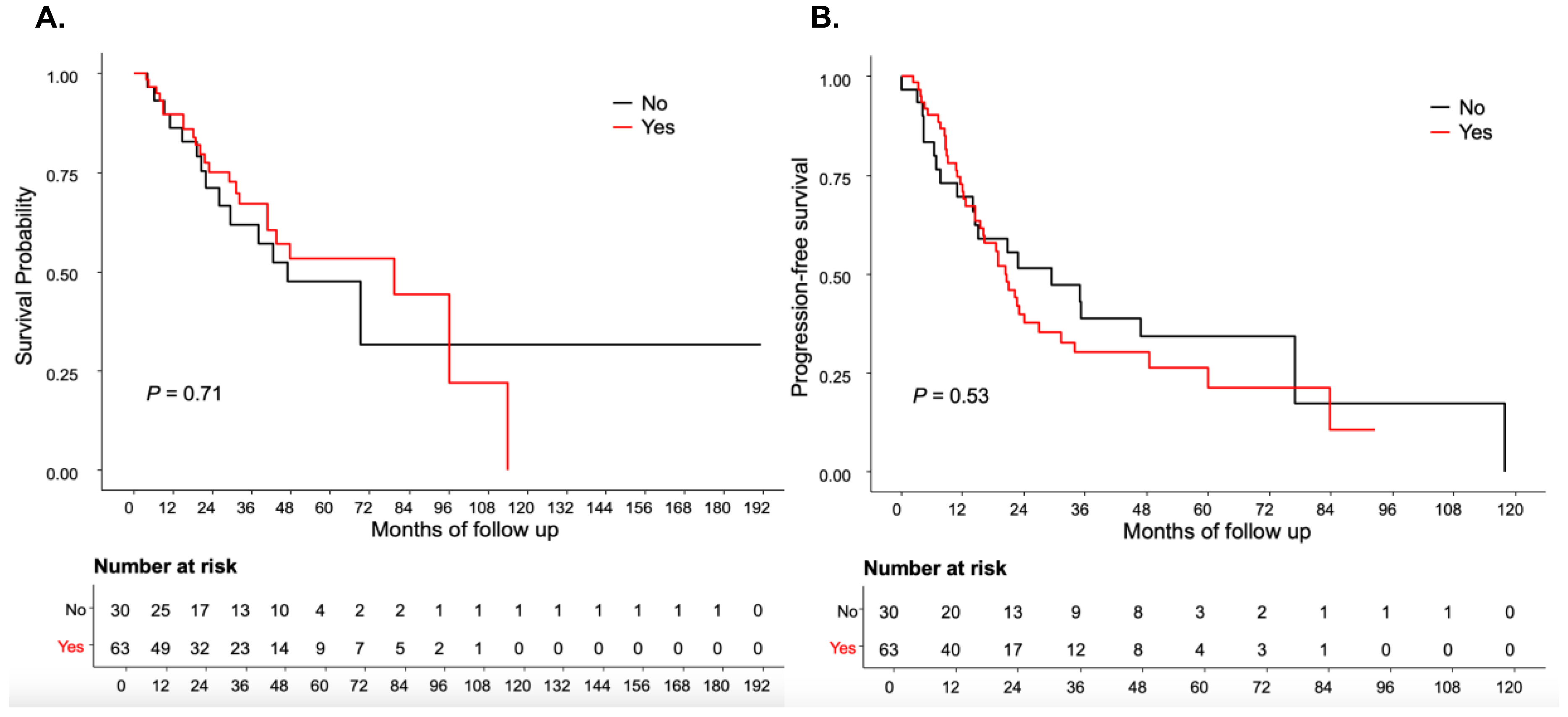 Cancers 17 01301 g002
