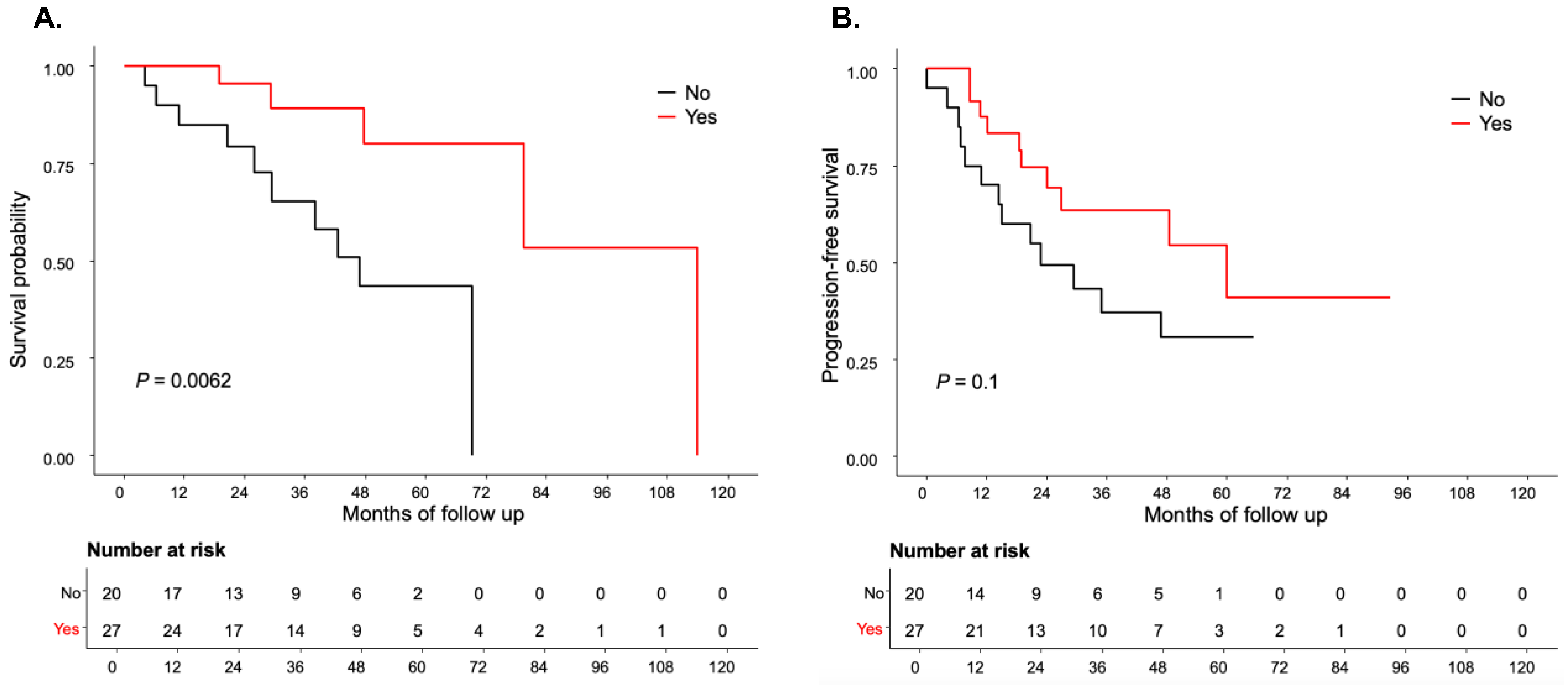 Cancers 17 01301 g003