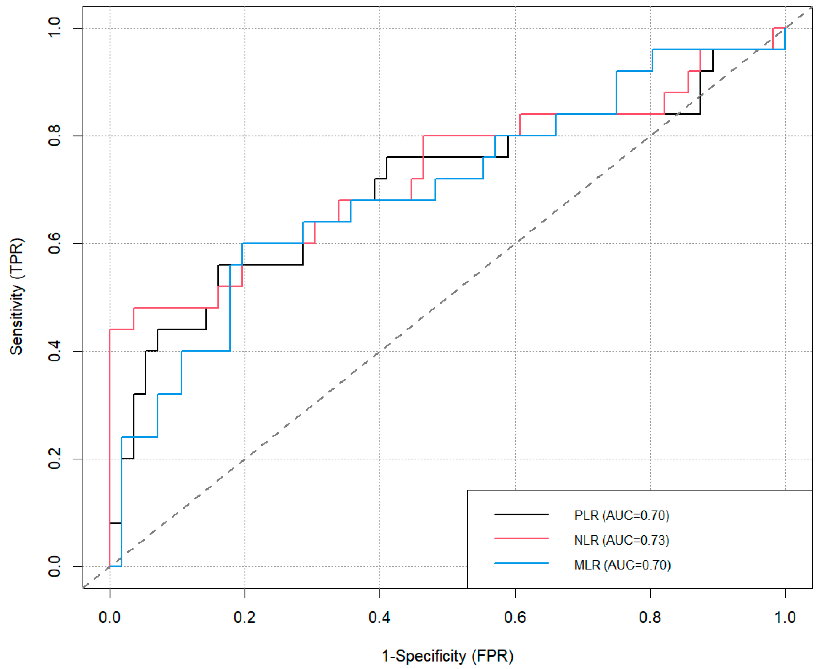 Cancers 17 01305 g001