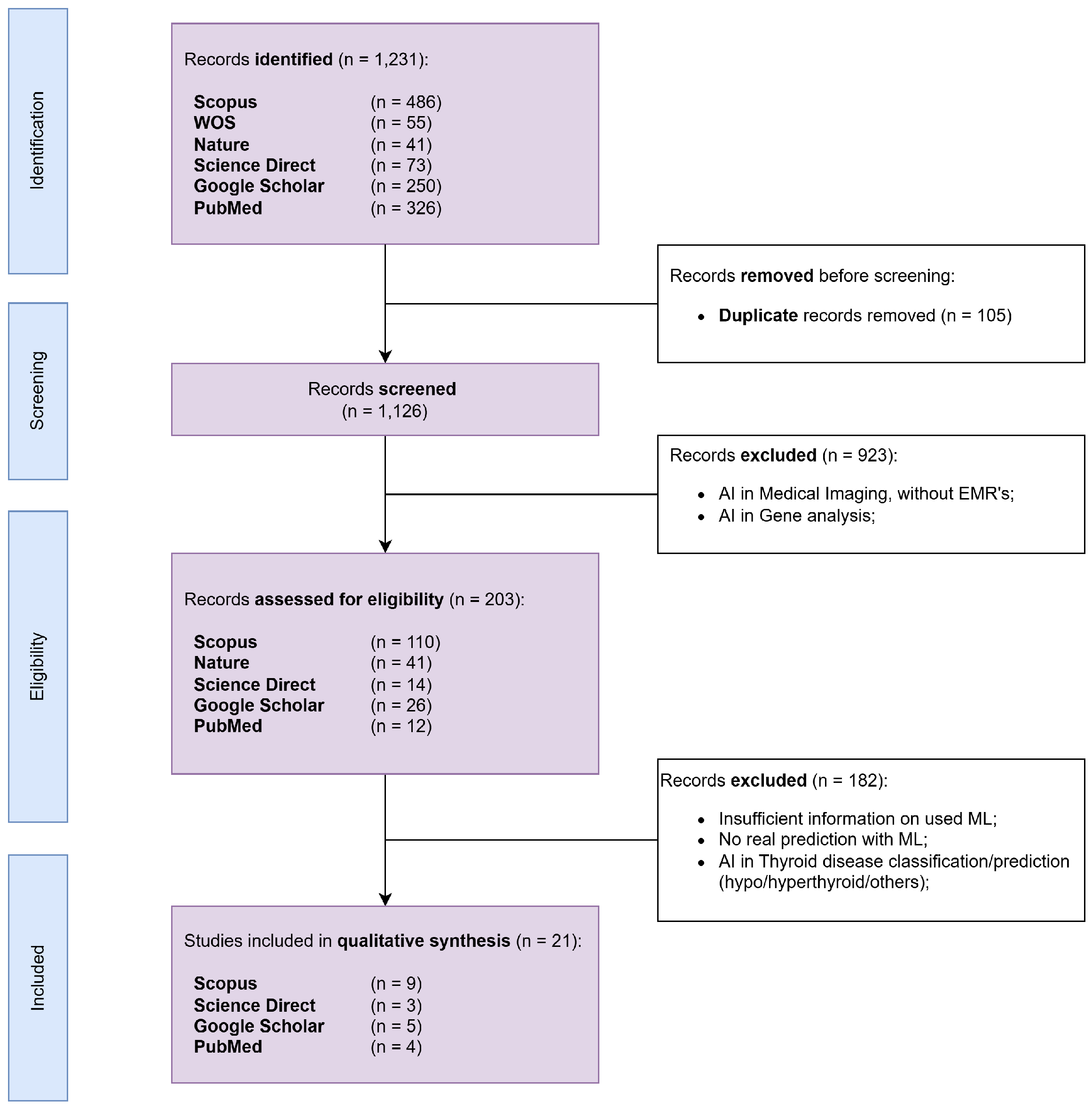 Cancers 17 01308 g001