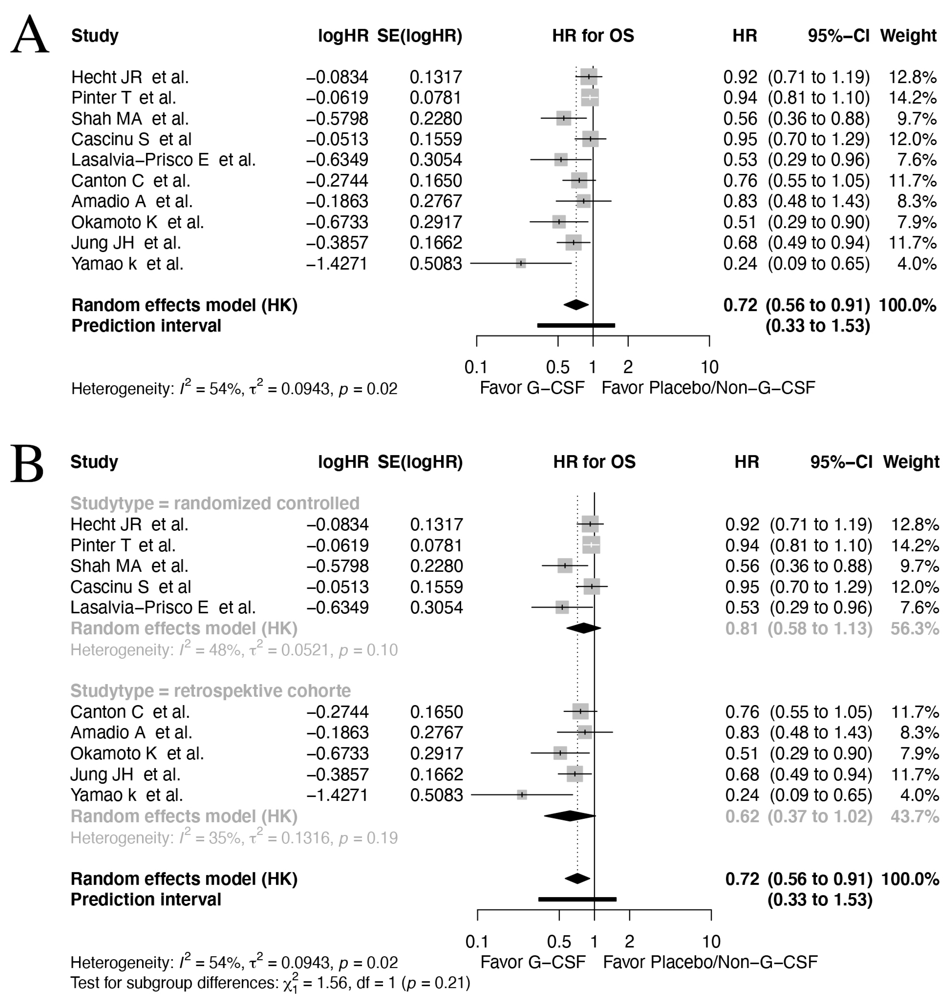 Cancers 17 01313 g002