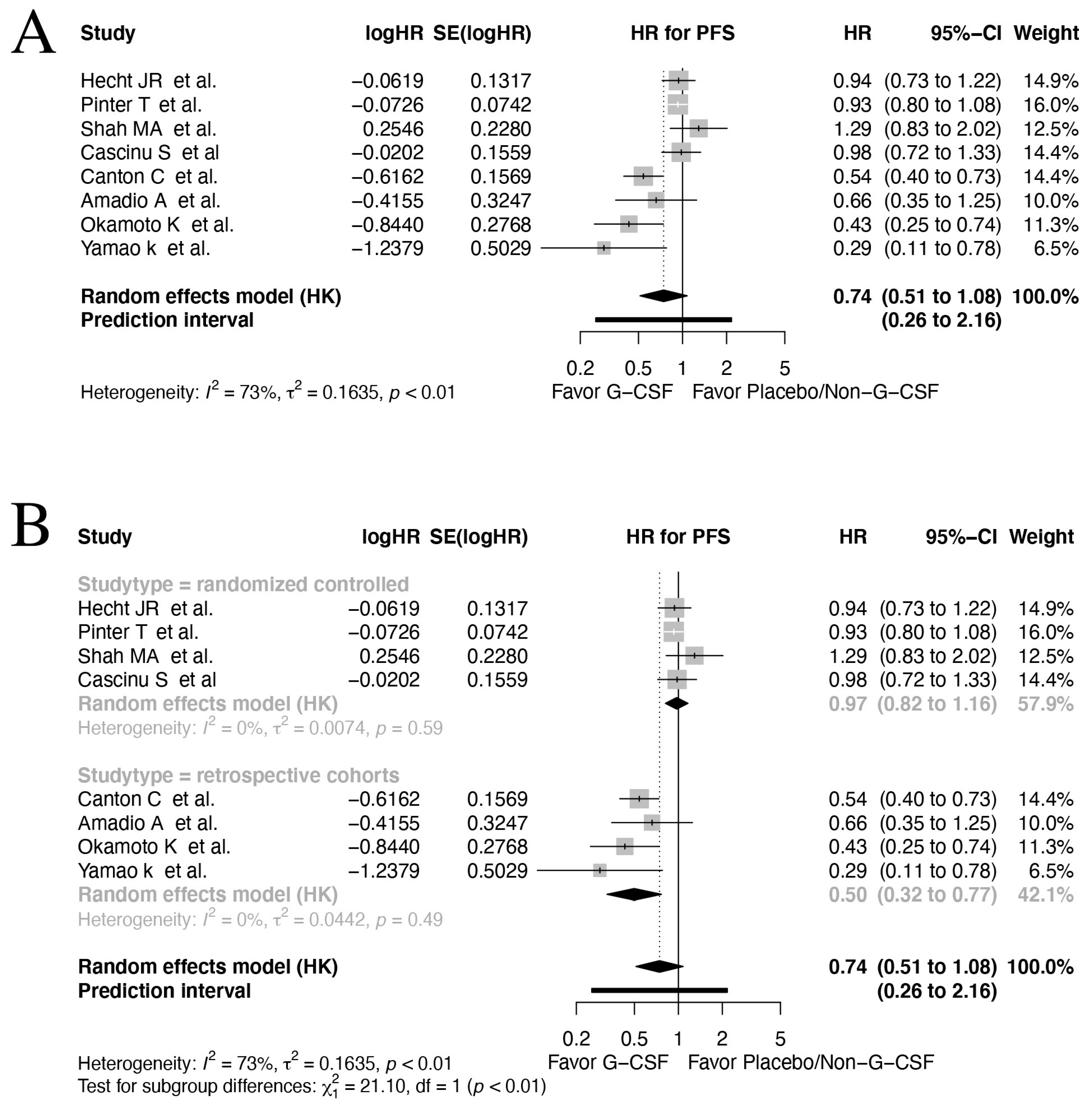 Cancers 17 01313 g003