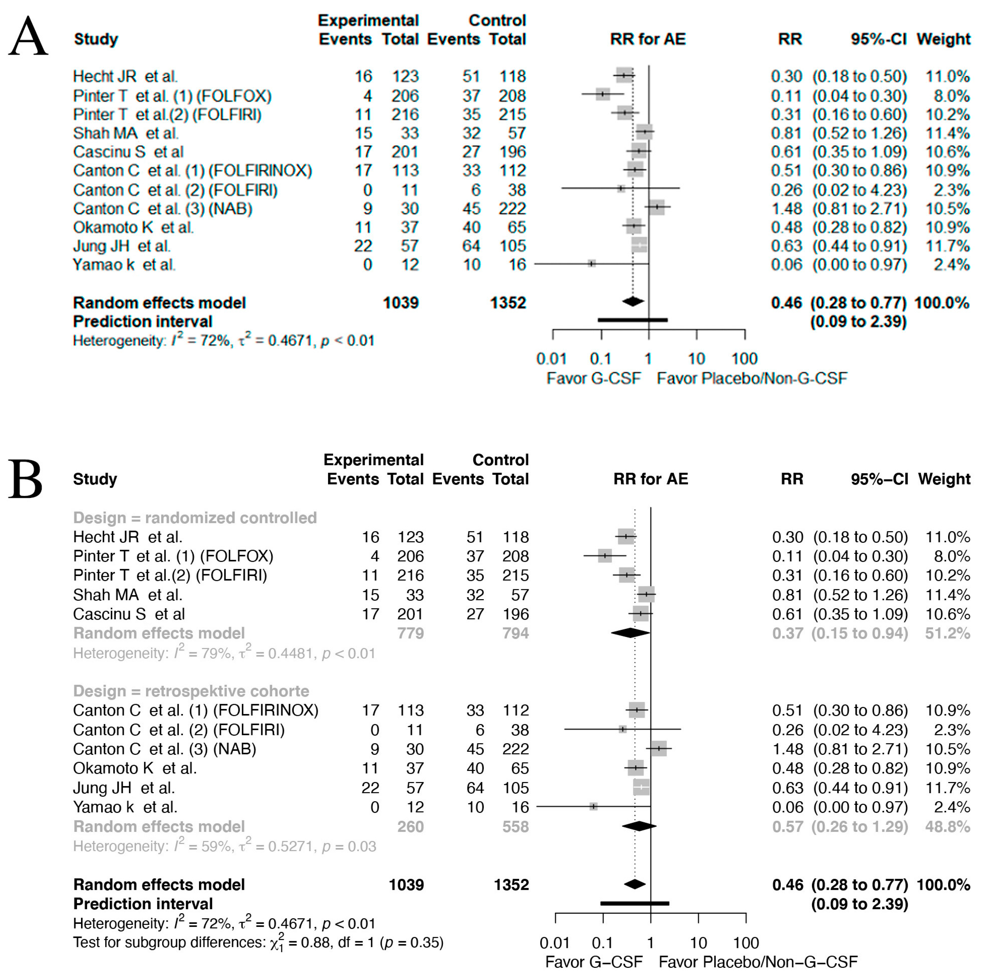 Cancers 17 01313 g004