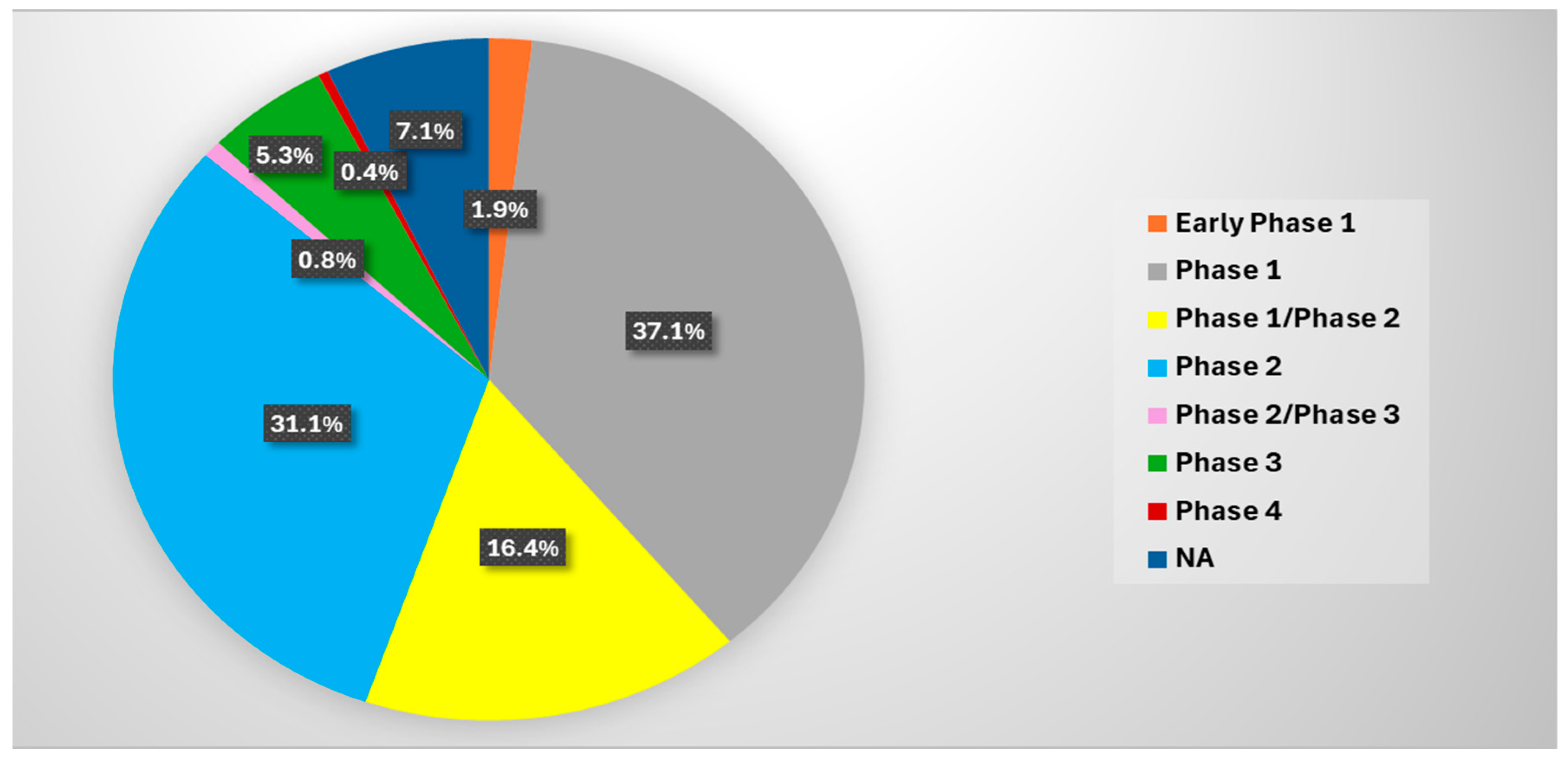 Cancers 17 01319 g004