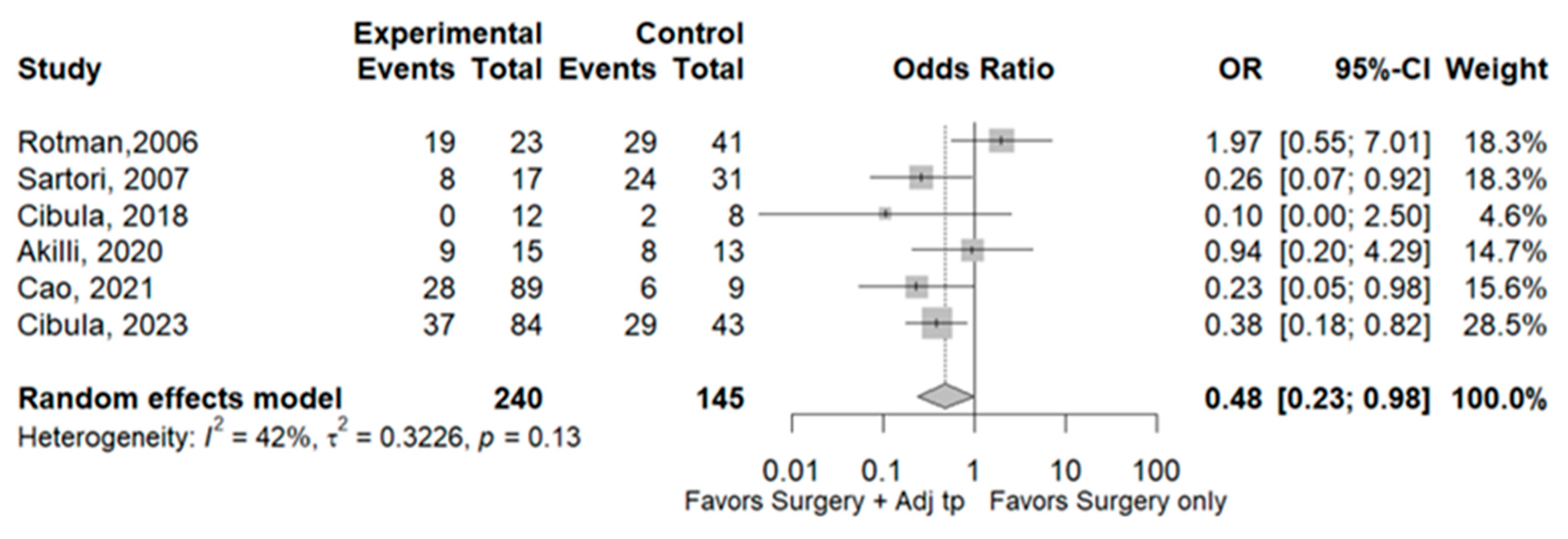 Cancers 17 01320 g003