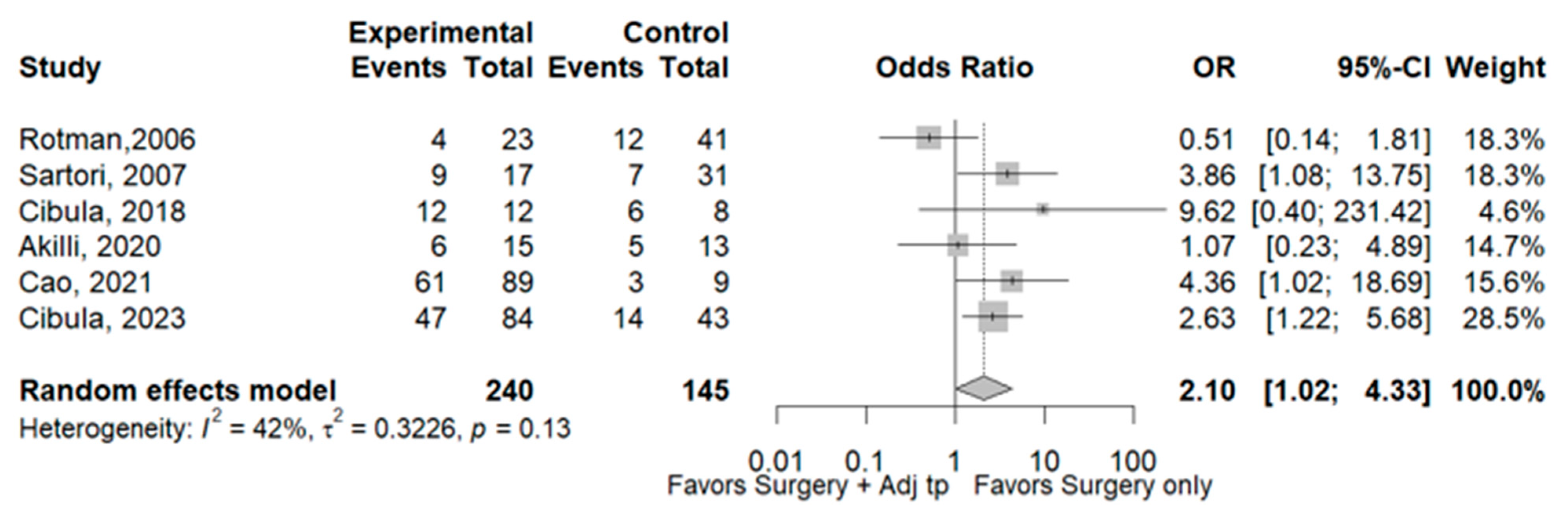 Cancers 17 01320 g004