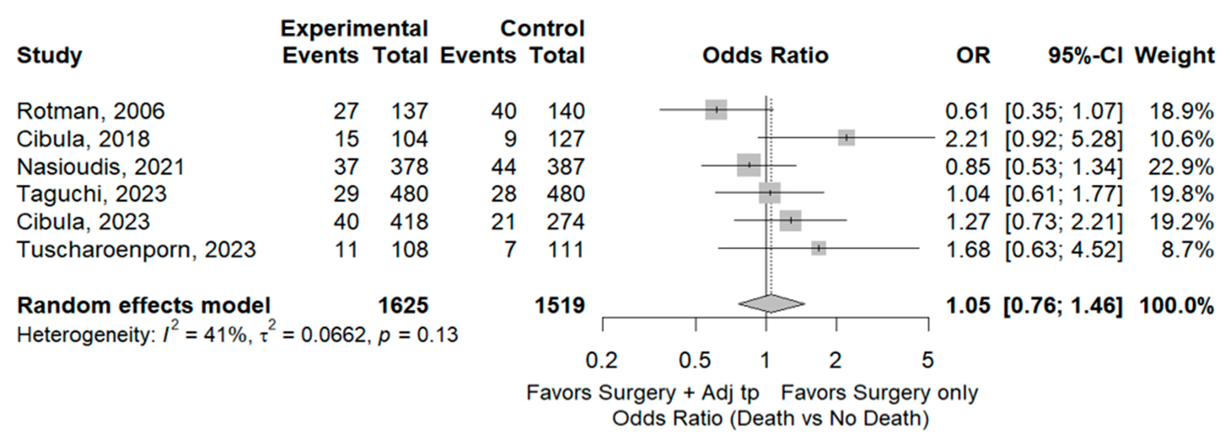 Cancers 17 01320 g005