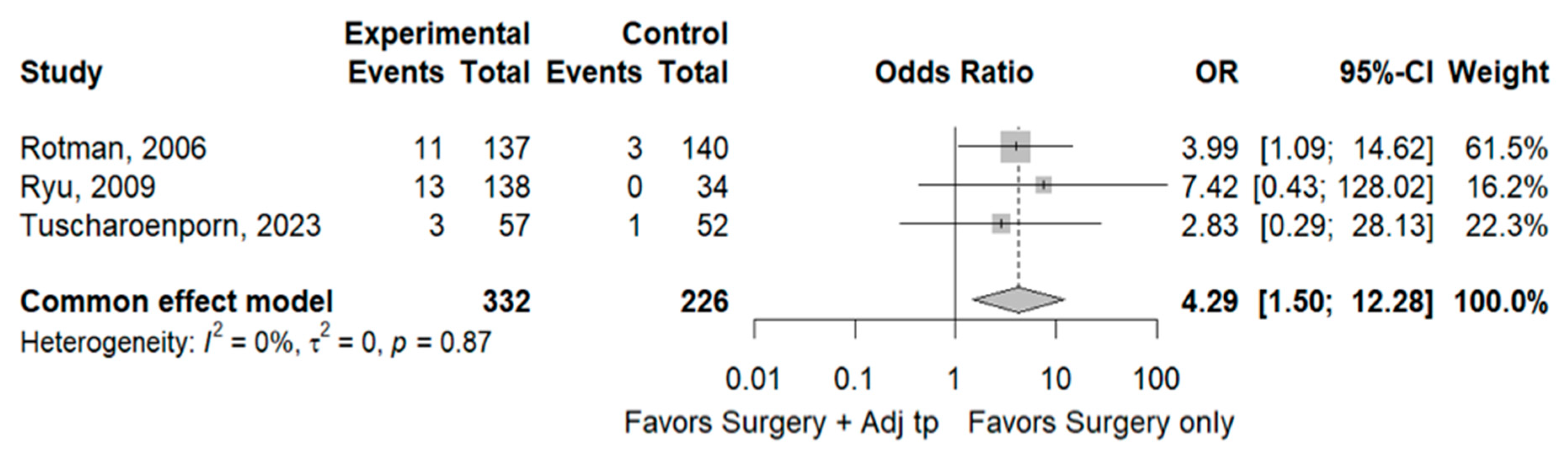 Cancers 17 01320 g006