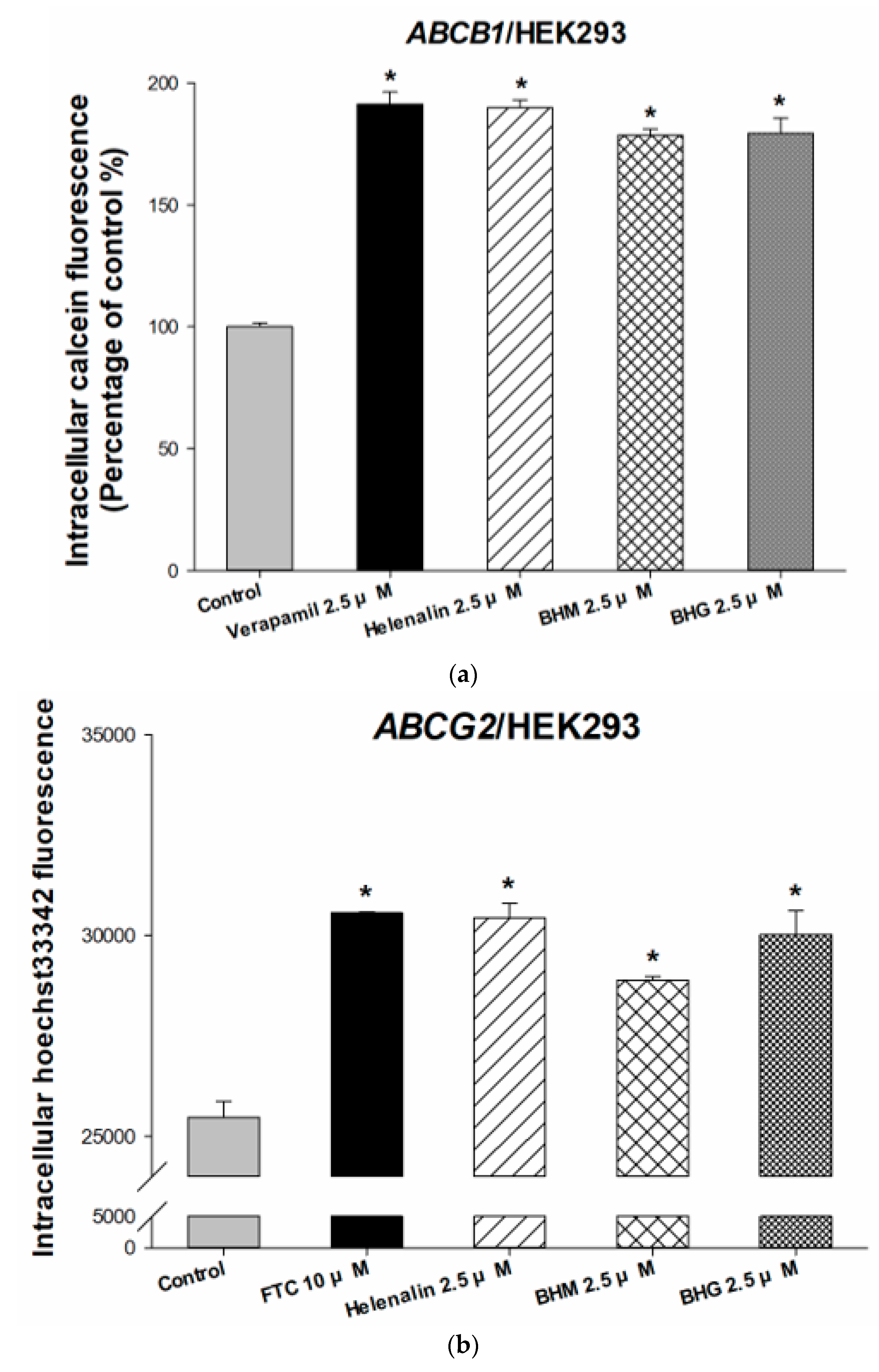 Cancers 17 01321 g002a