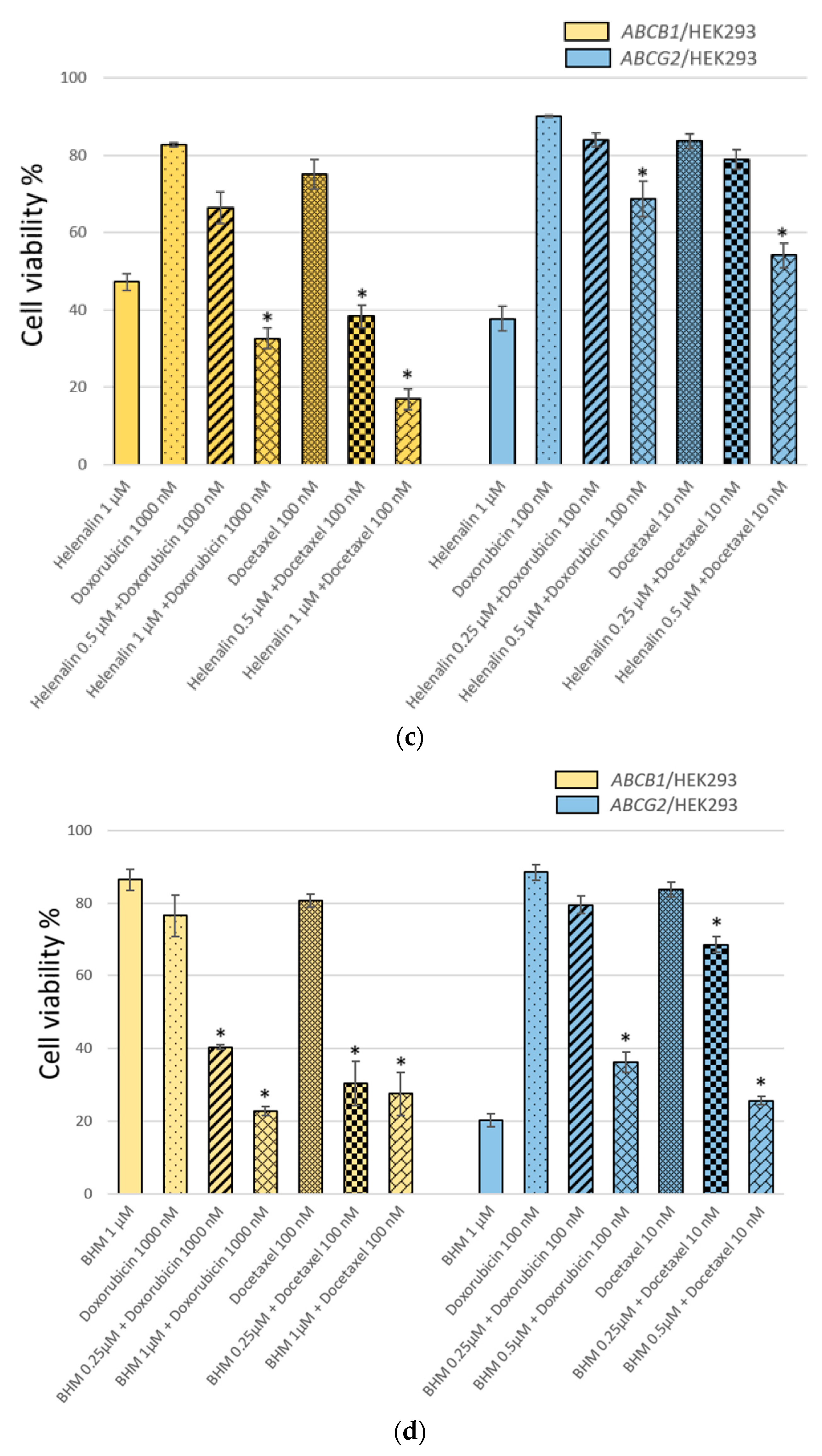 Cancers 17 01321 g002b