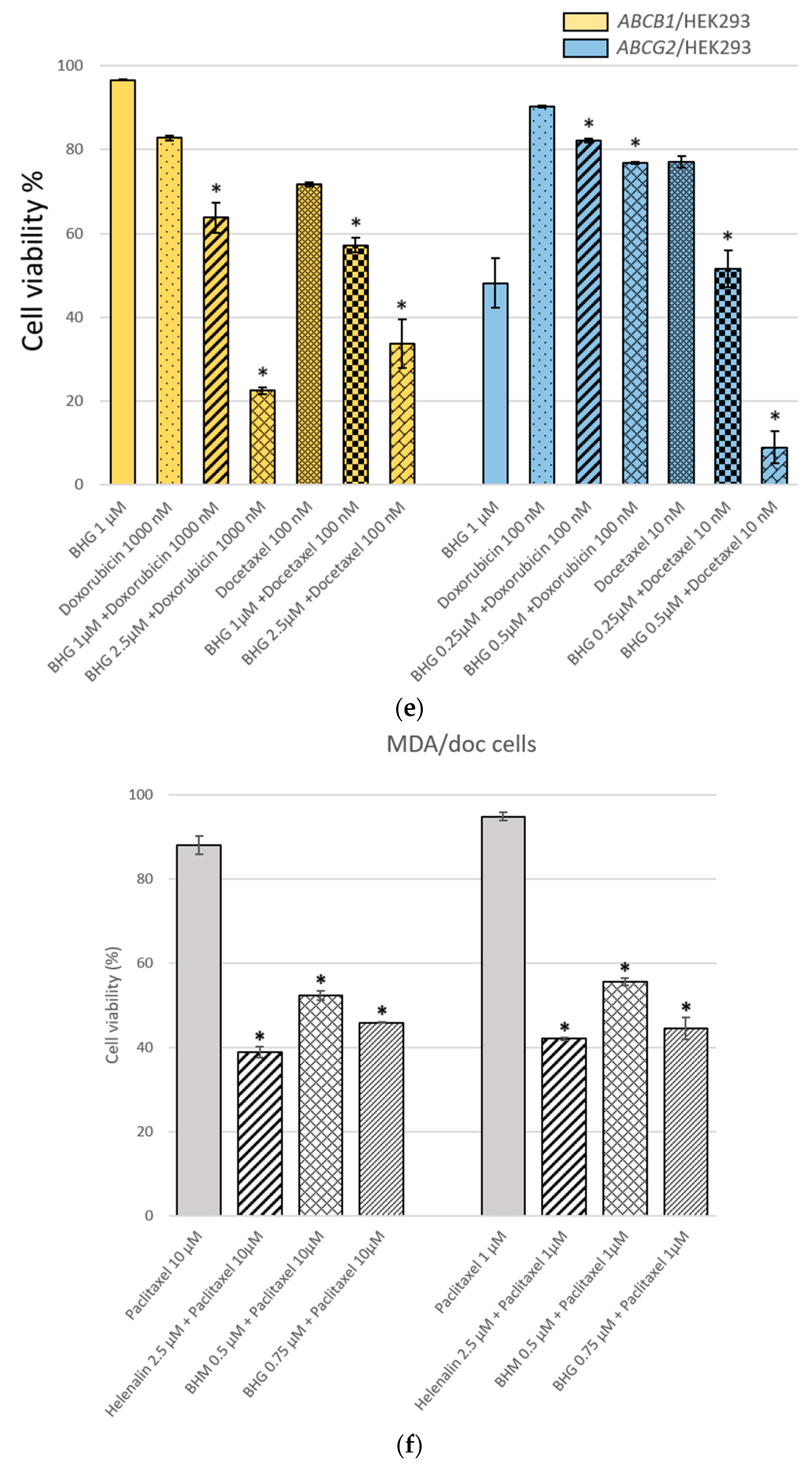 Cancers 17 01321 g002c