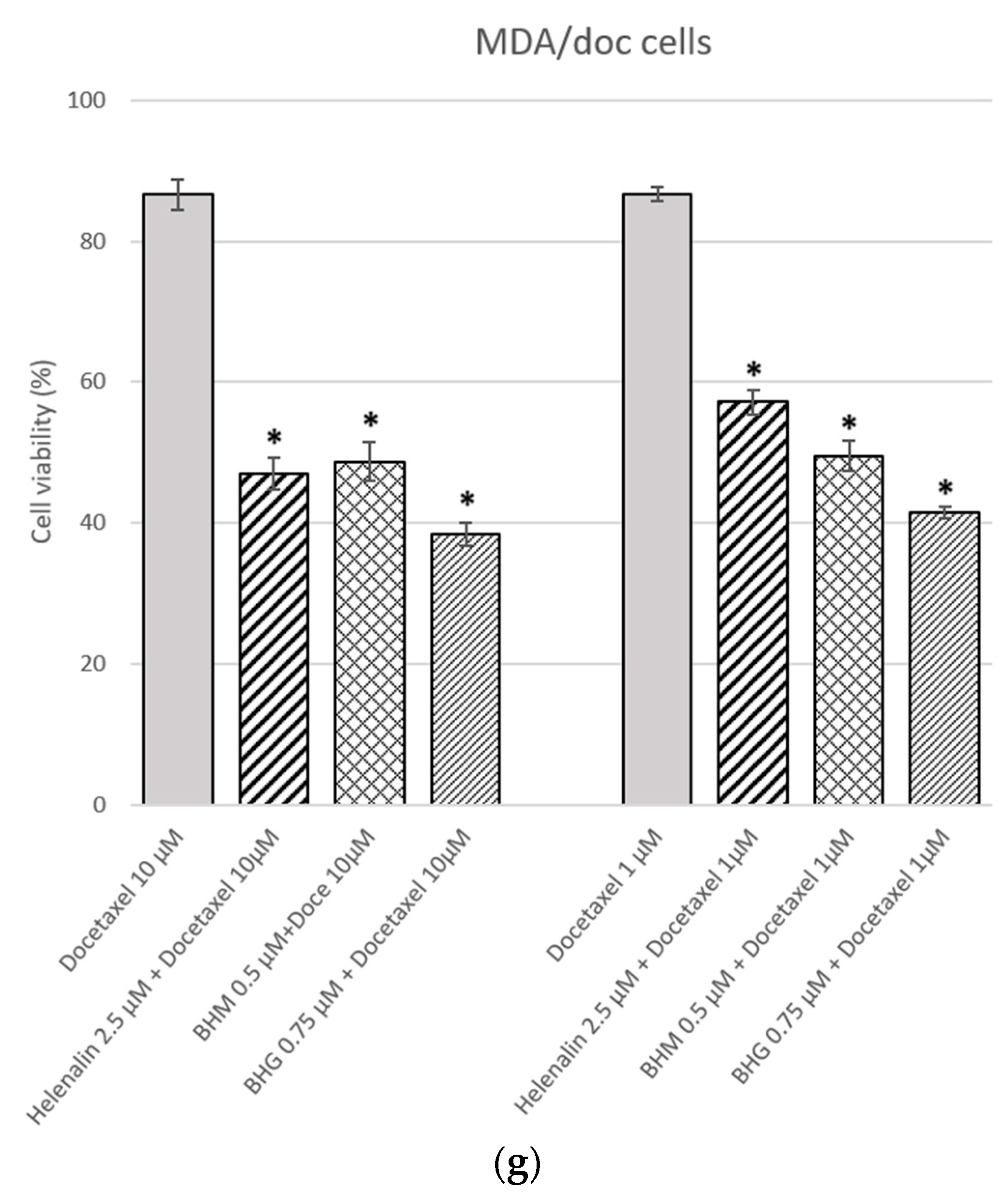 Cancers 17 01321 g002d