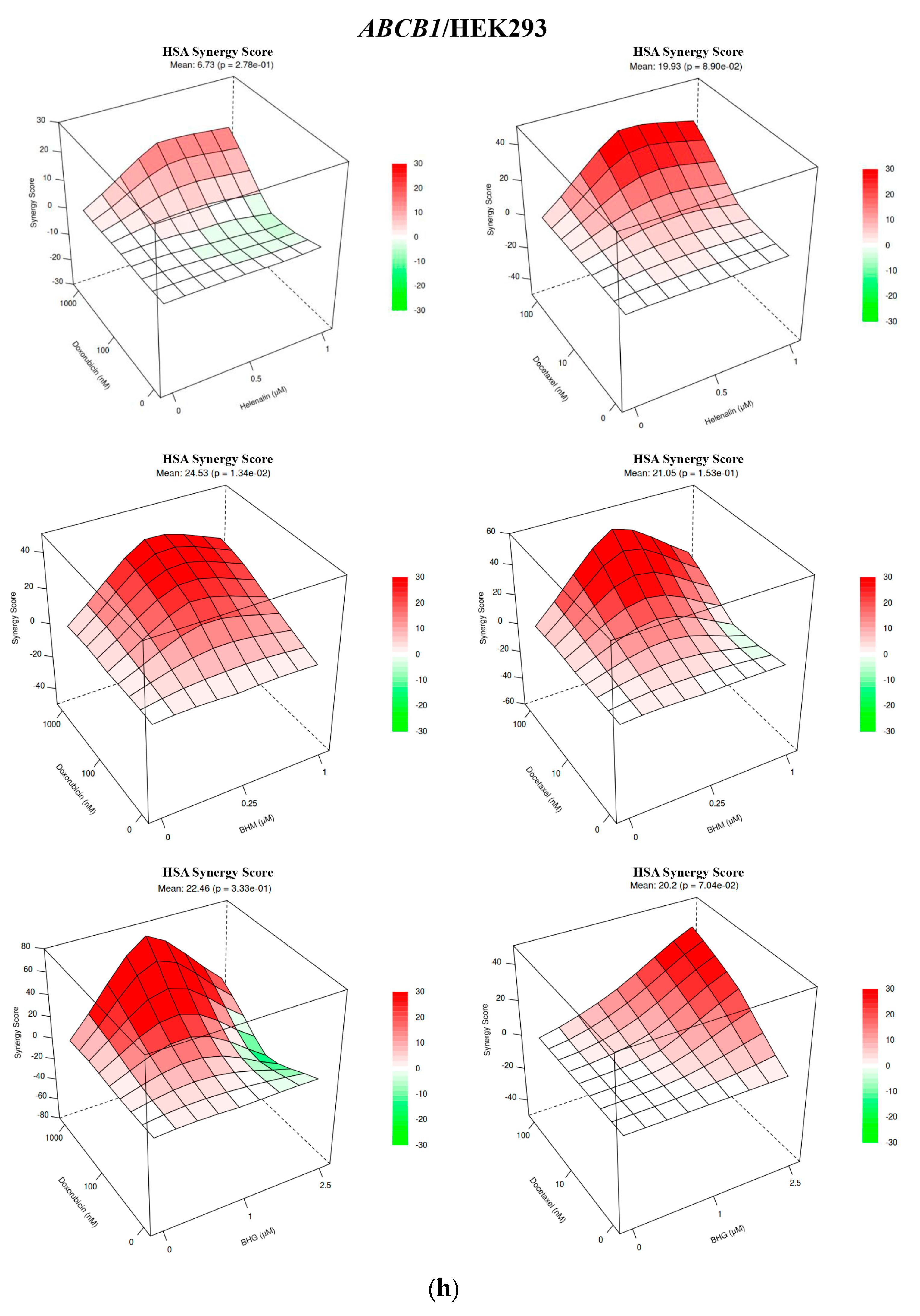 Cancers 17 01321 g002e