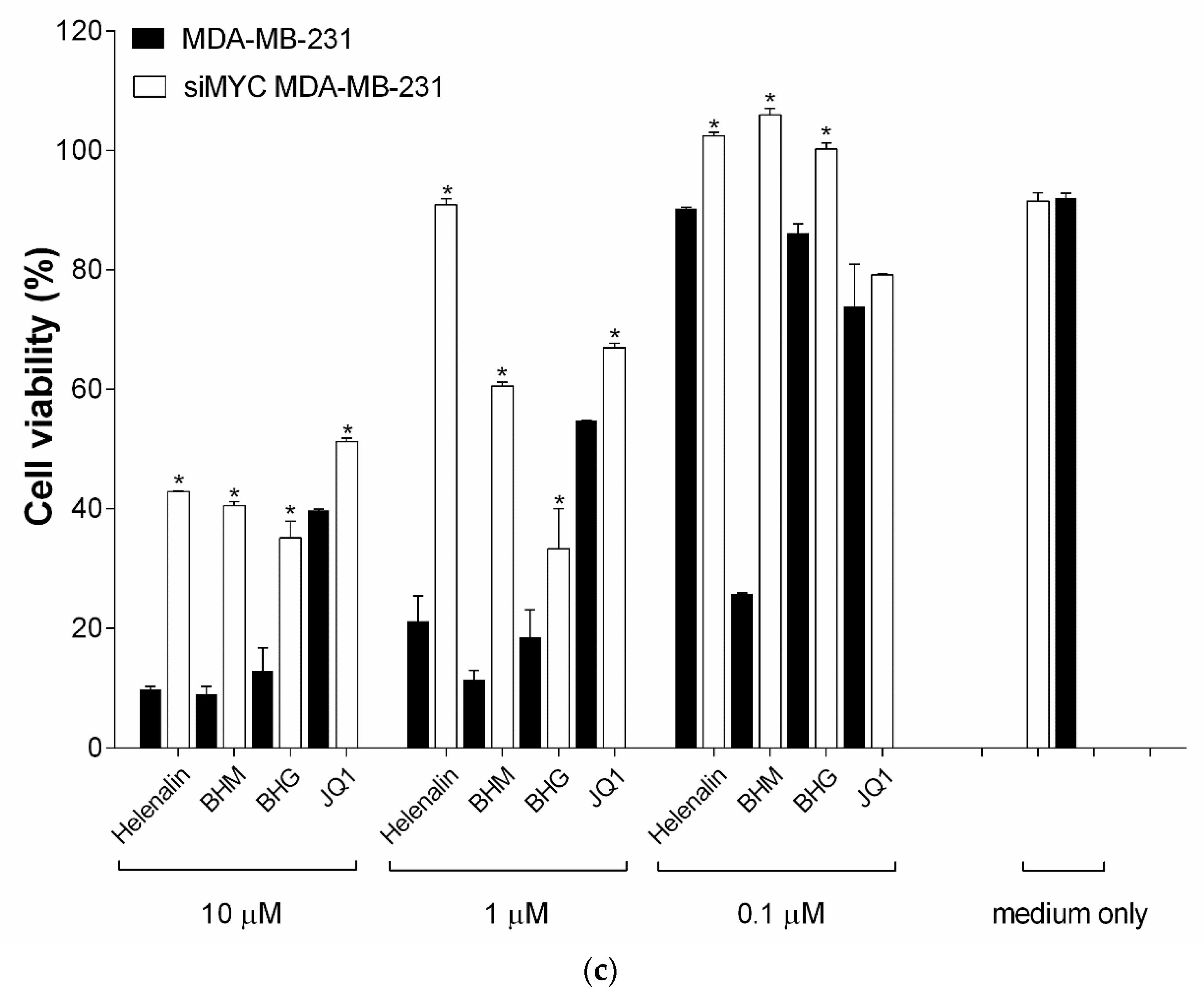 Cancers 17 01321 g003b