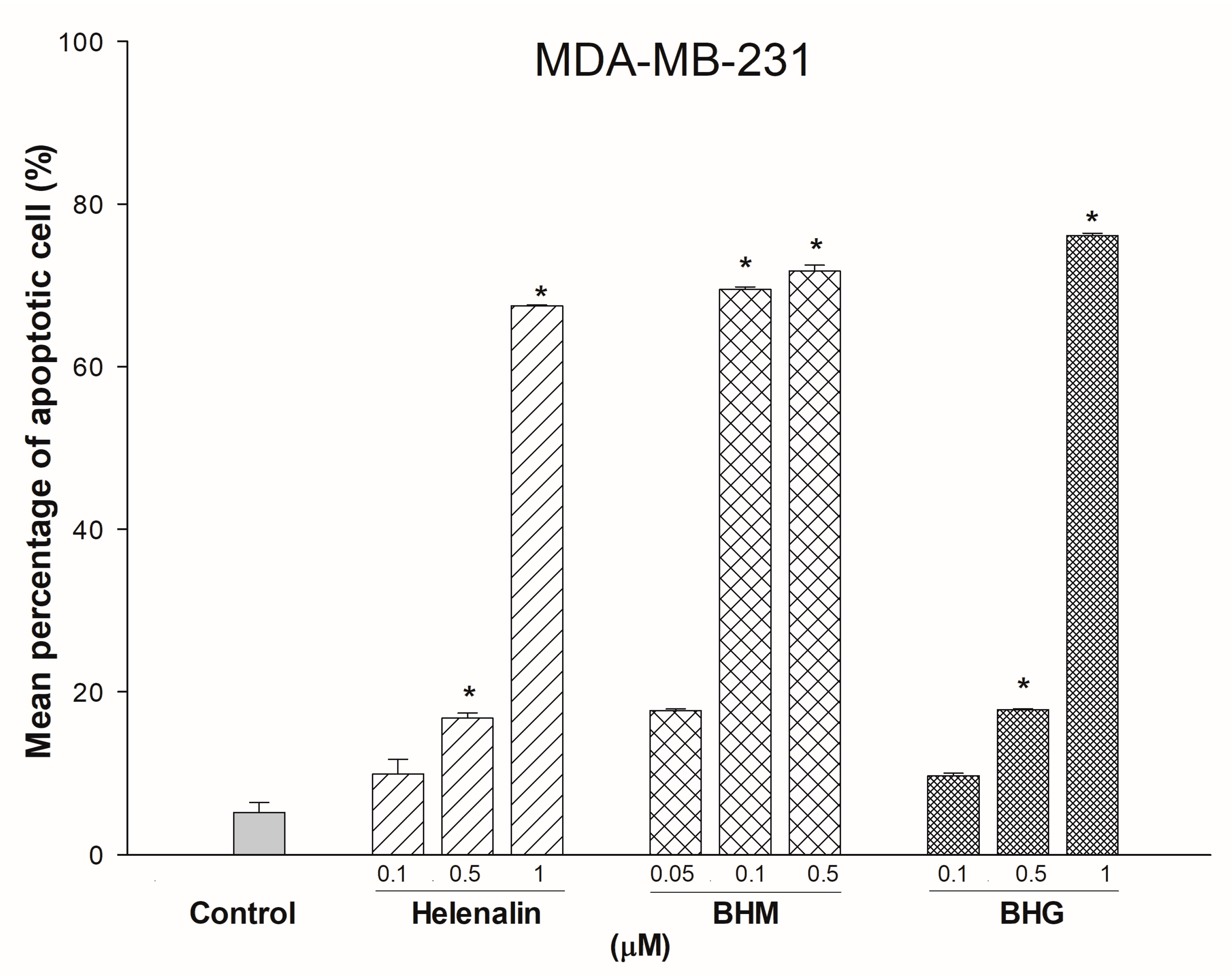 Cancers 17 01321 g005