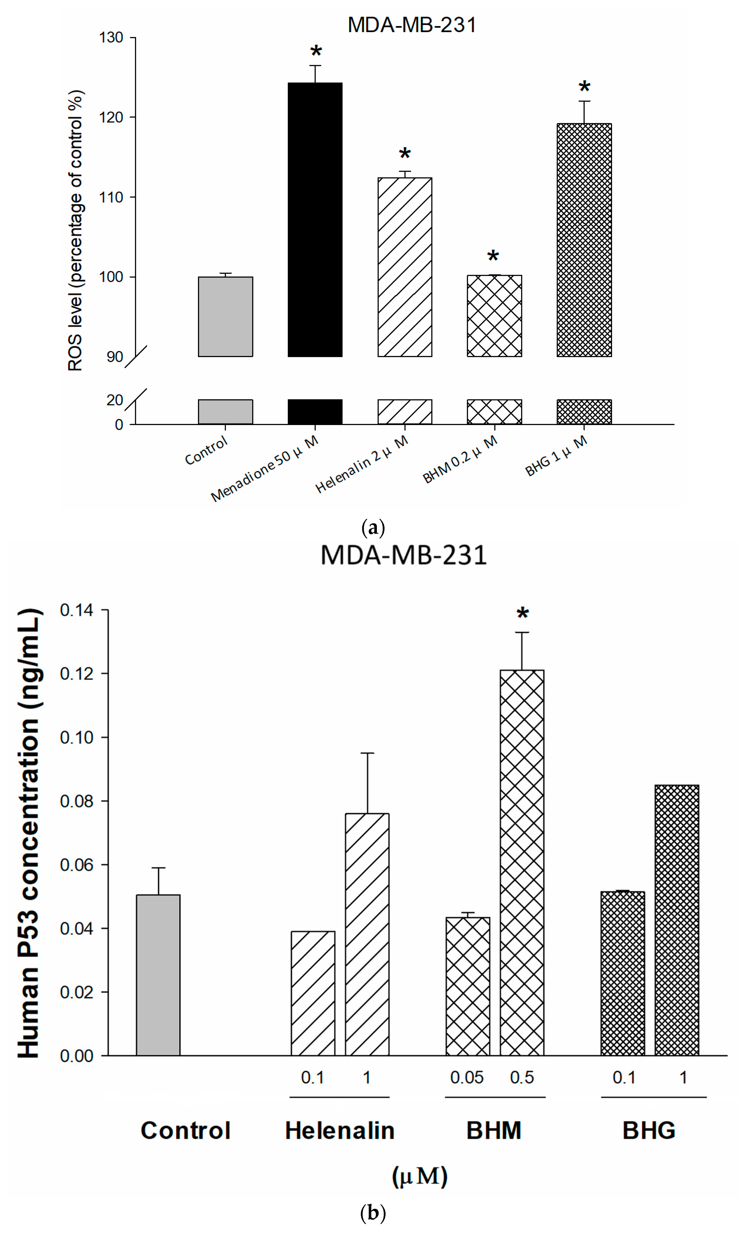 Cancers 17 01321 g006a
