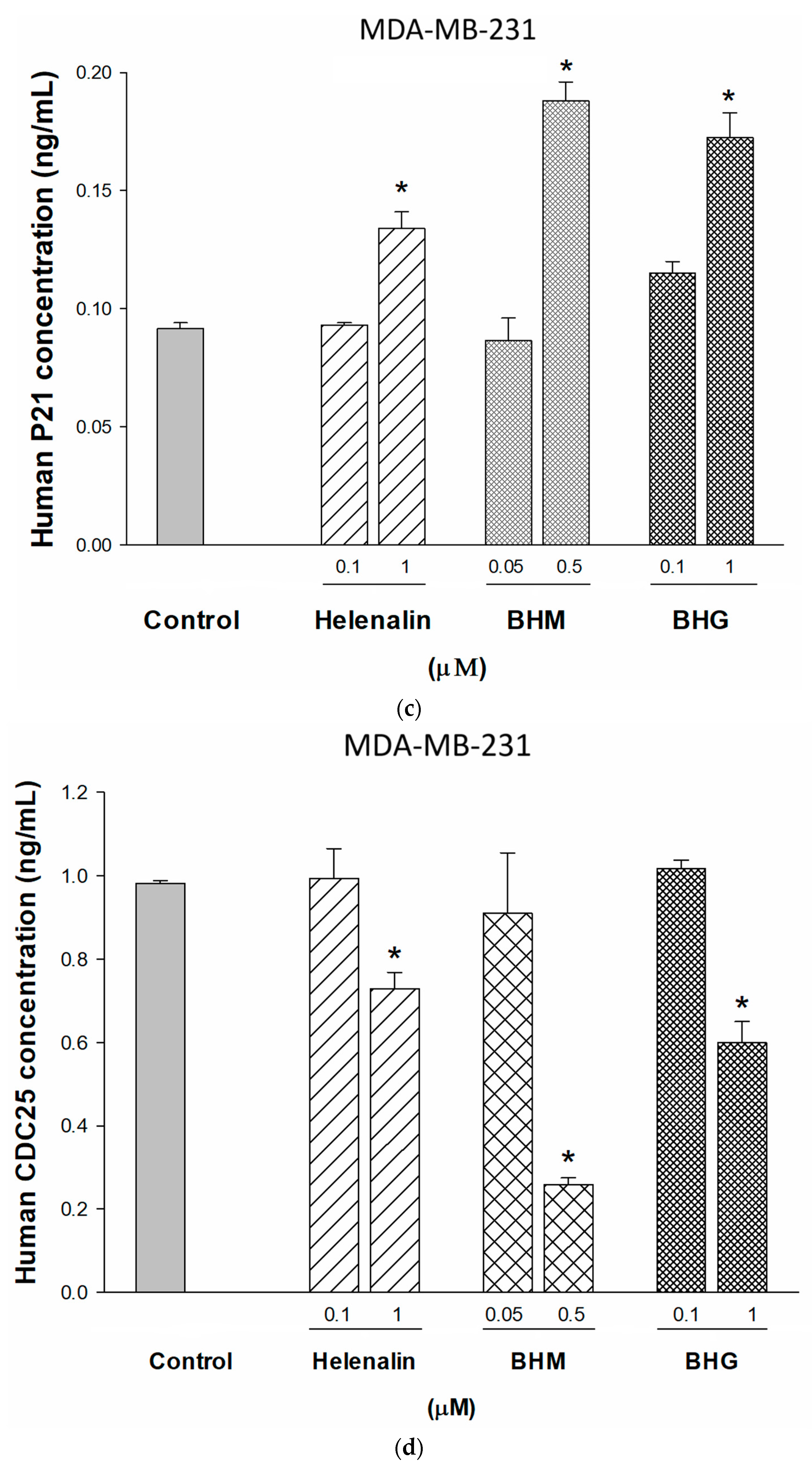 Cancers 17 01321 g006b