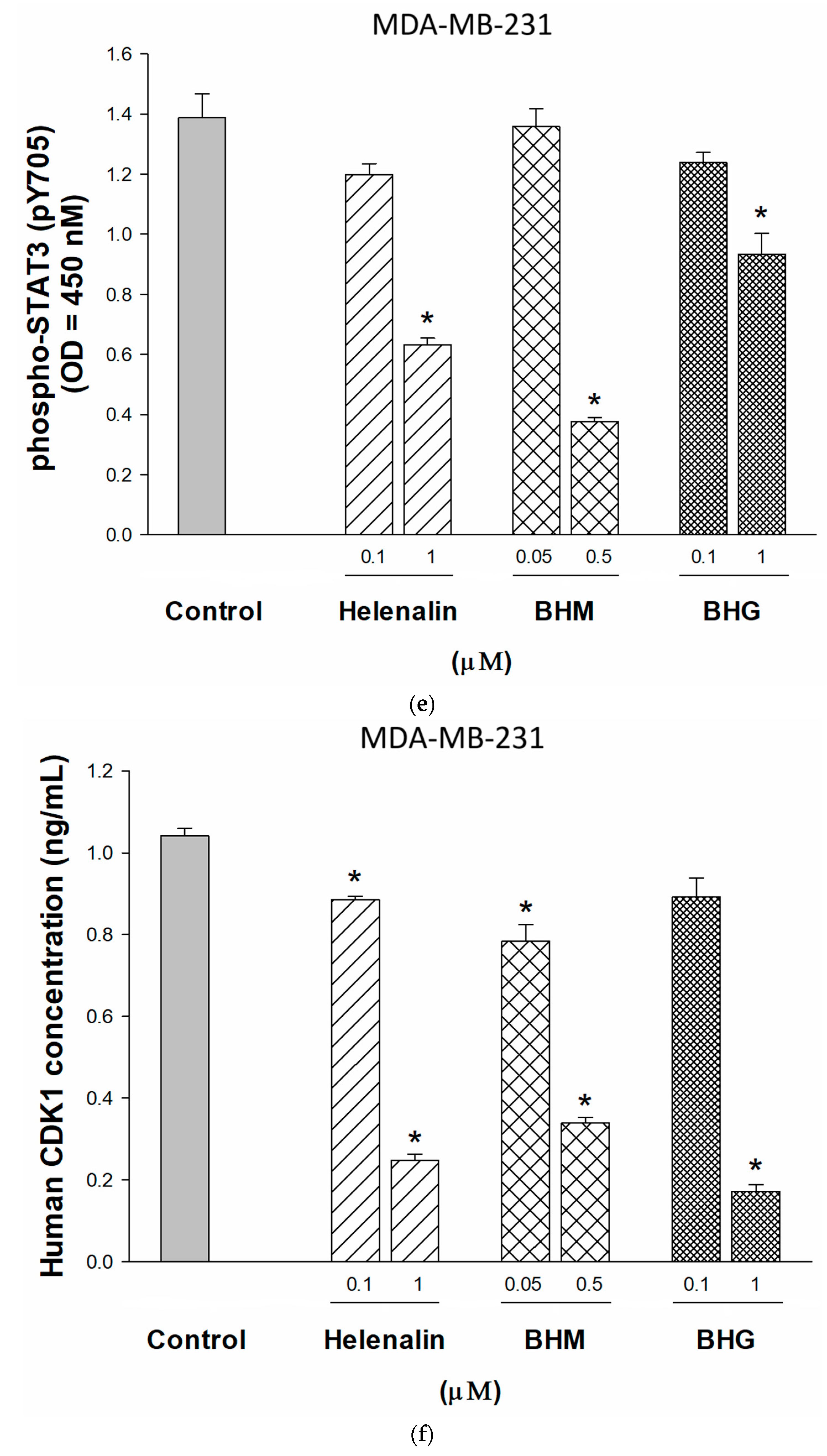 Cancers 17 01321 g006c