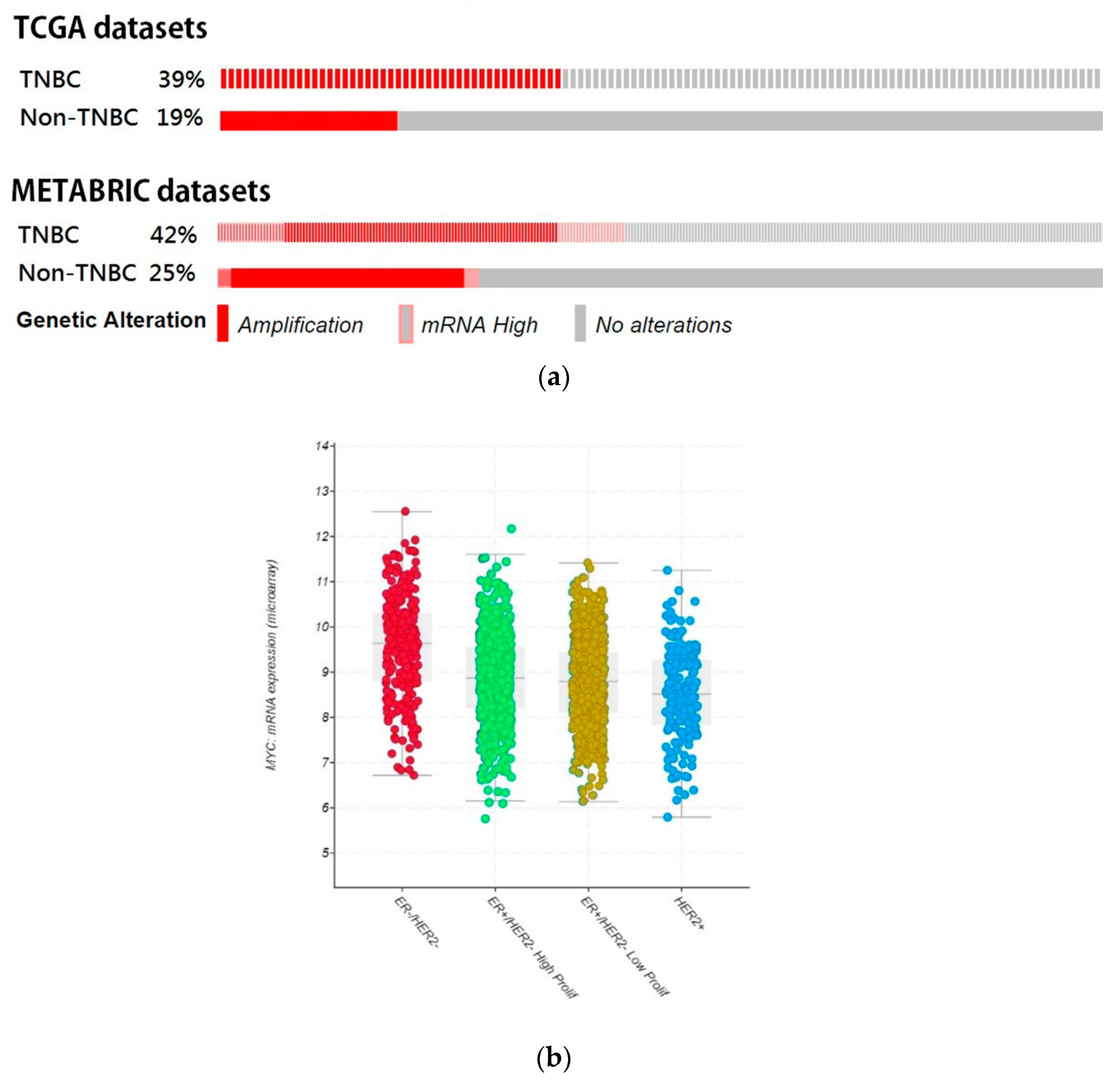 Cancers 17 01321 g007a