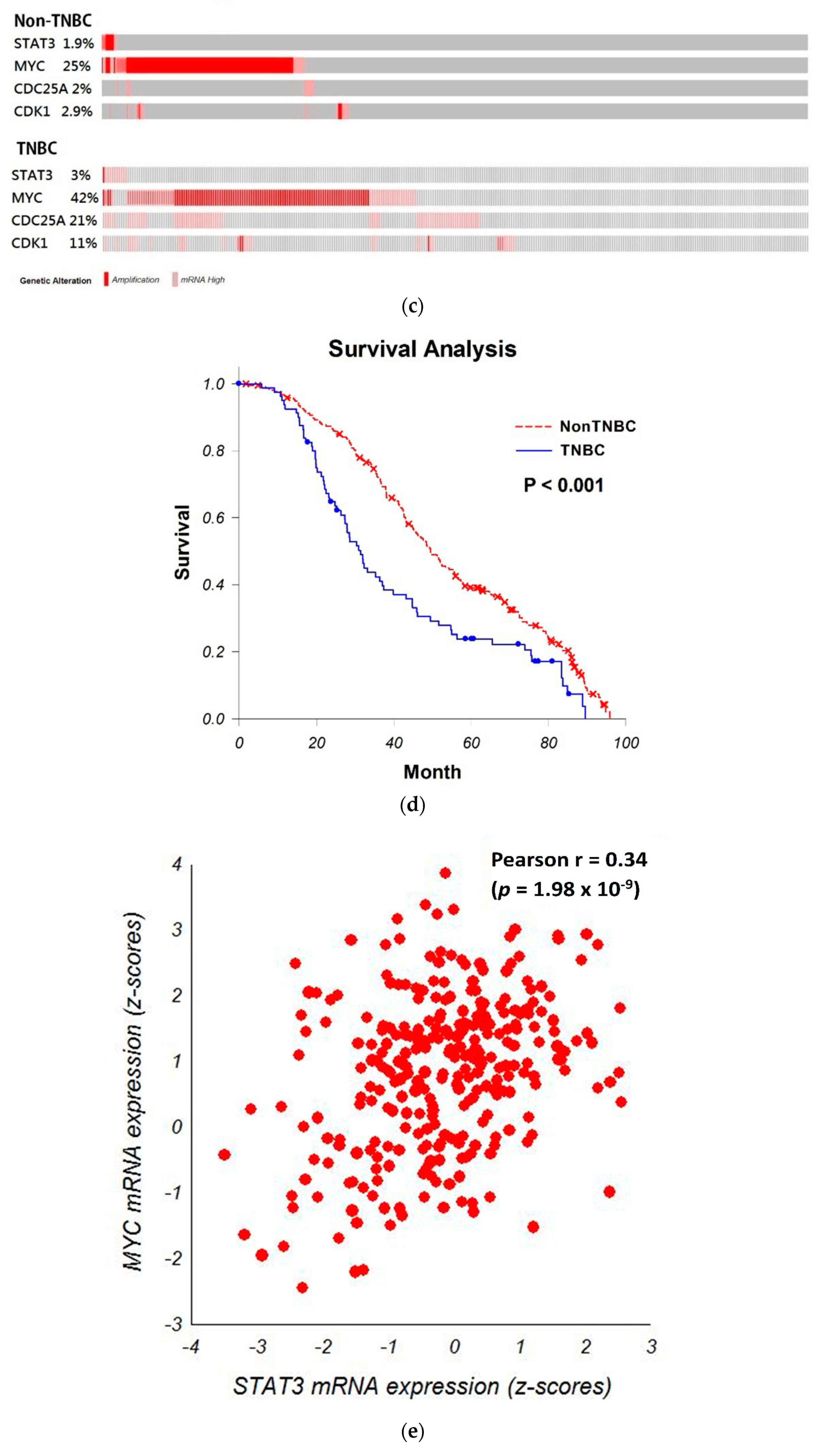 Cancers 17 01321 g007b