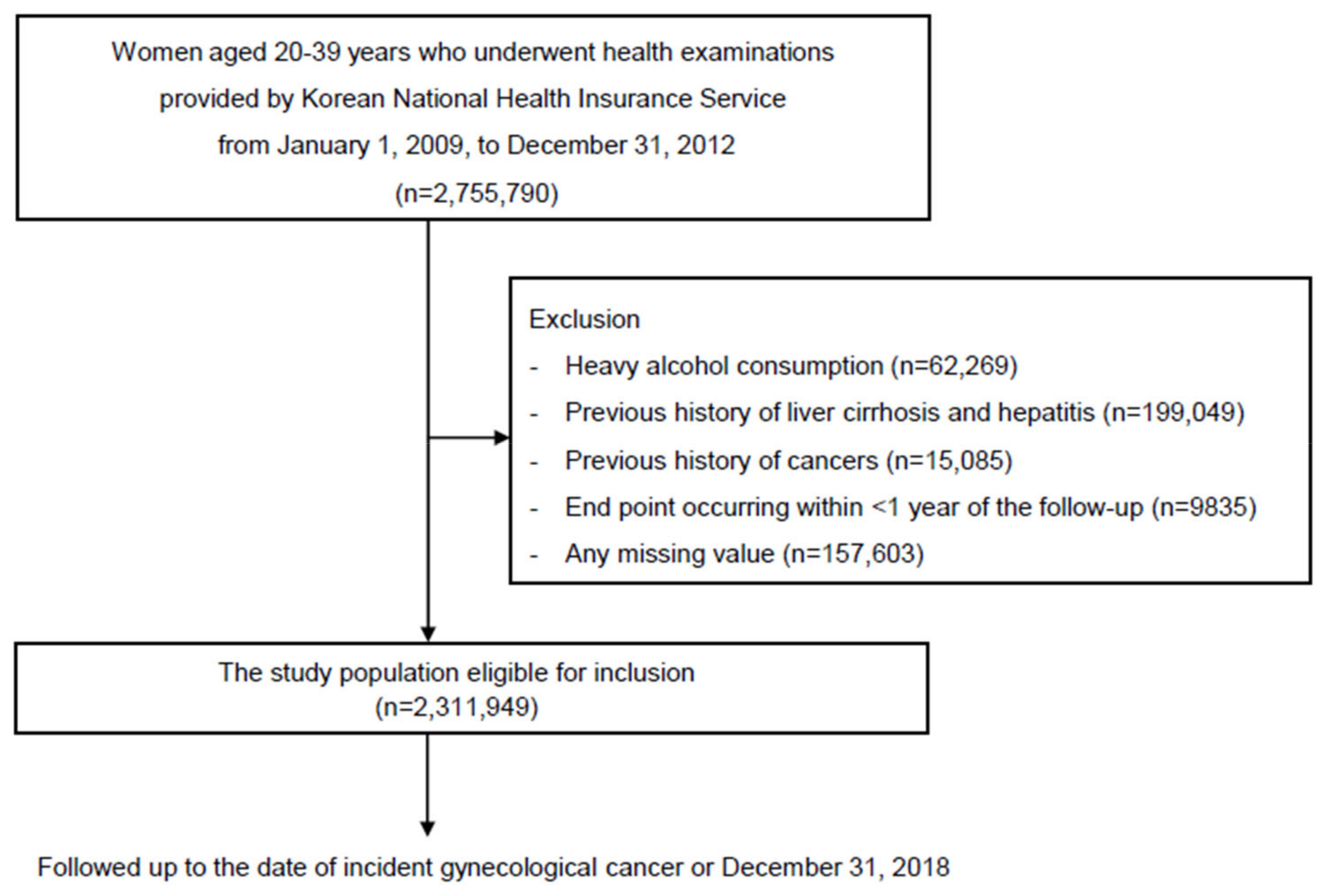 Cancers 17 01322 g001